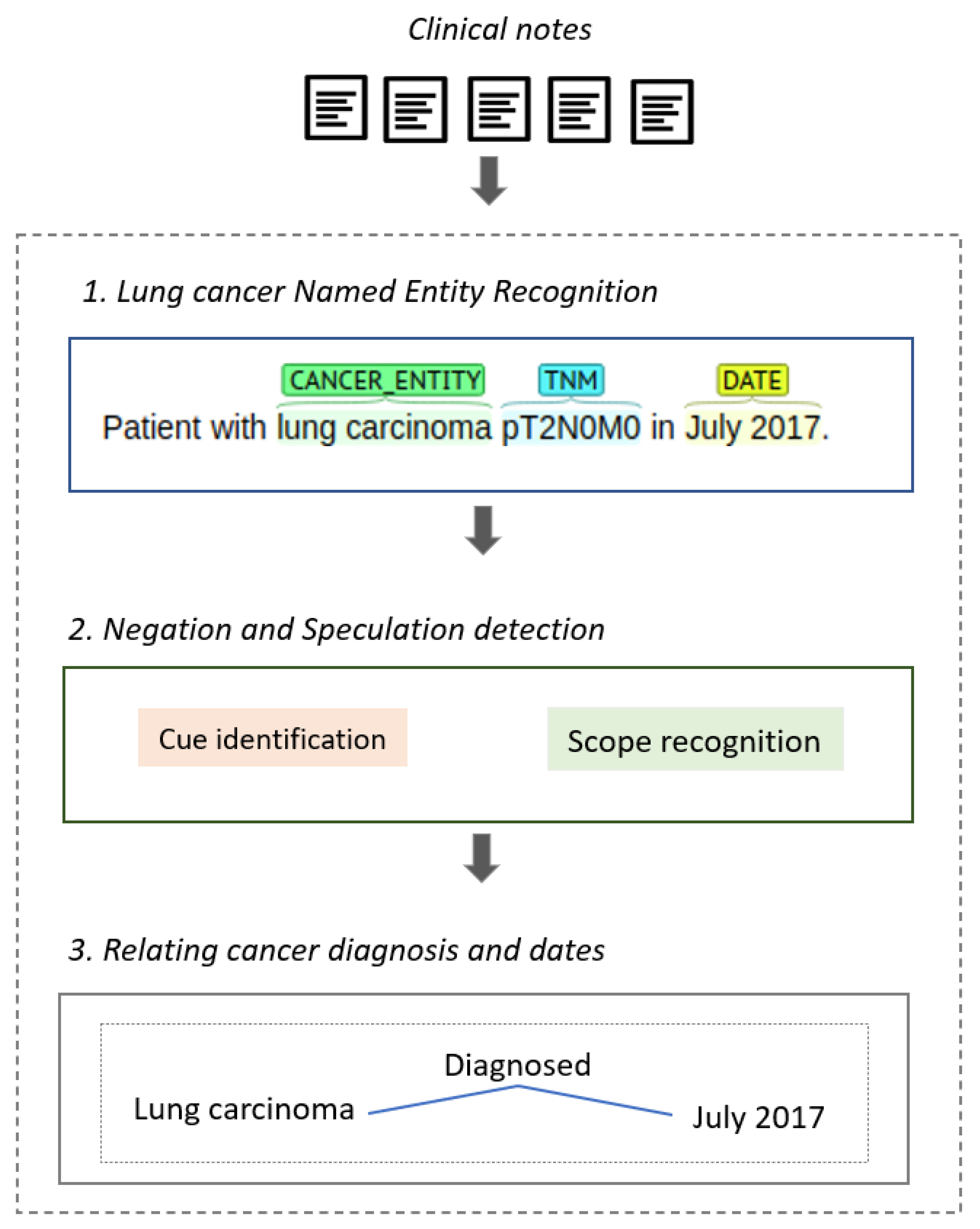 Applsci 11 00865 g002