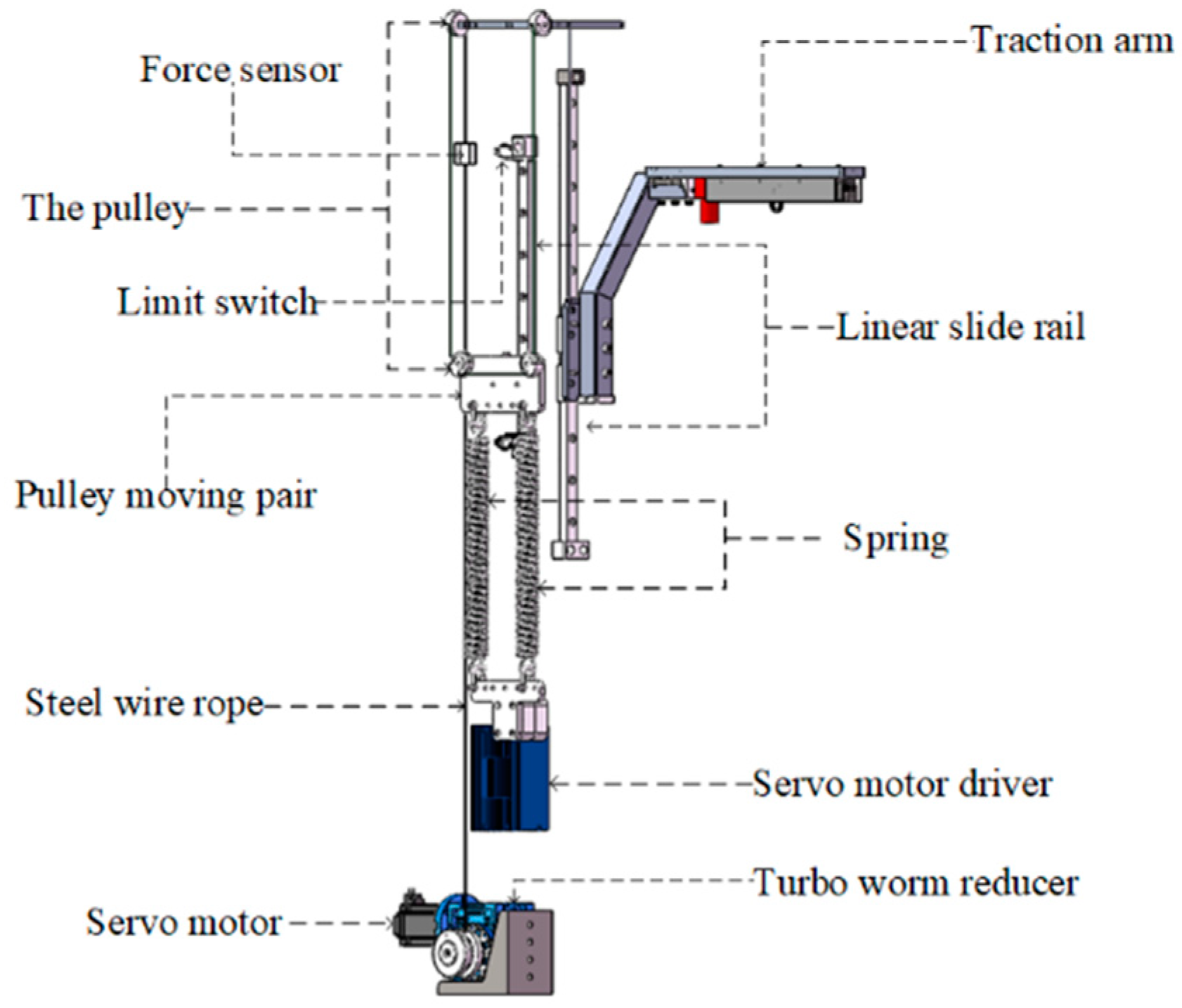 Applsci 11 00867 g002