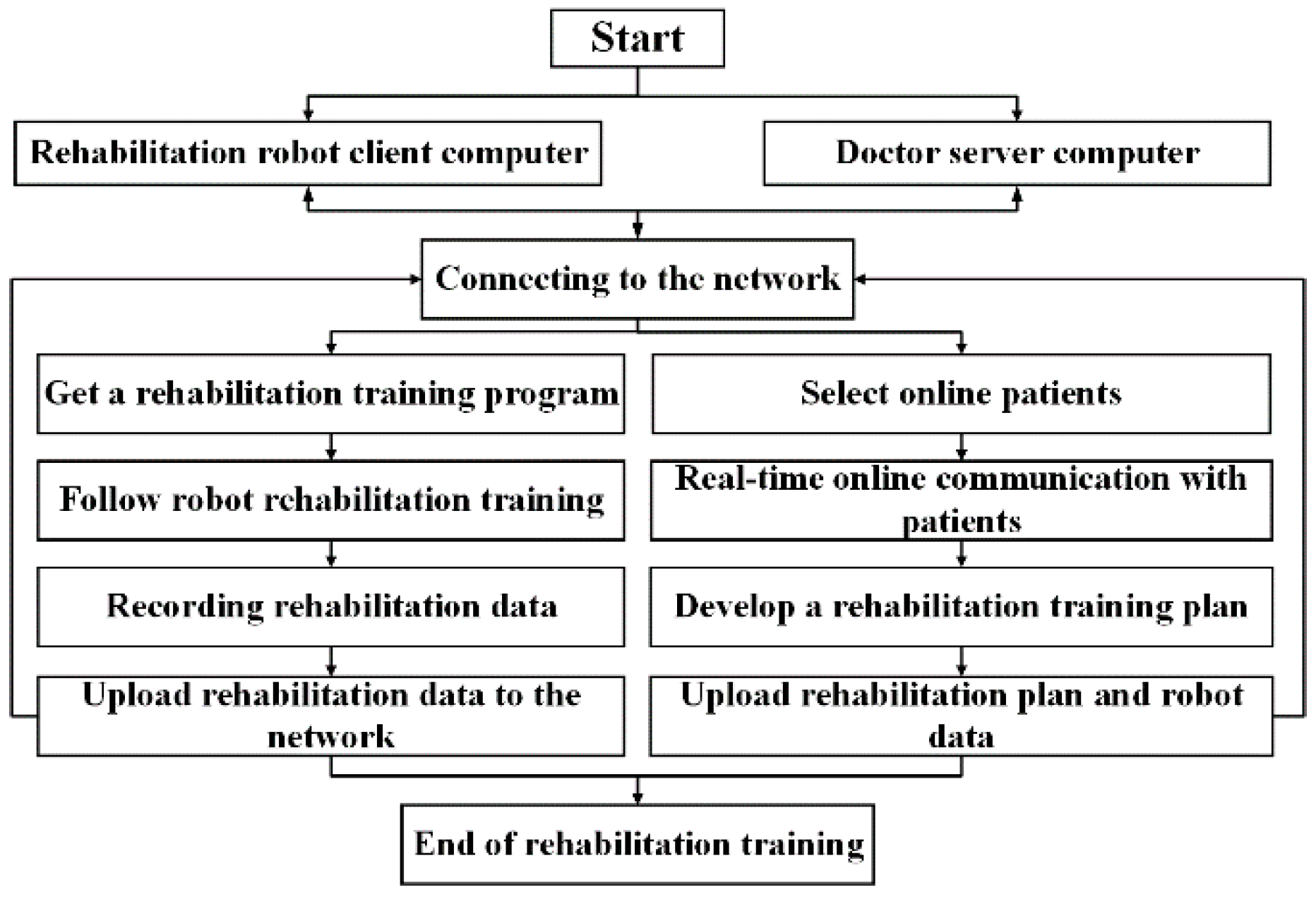 Applsci 11 00867 g008