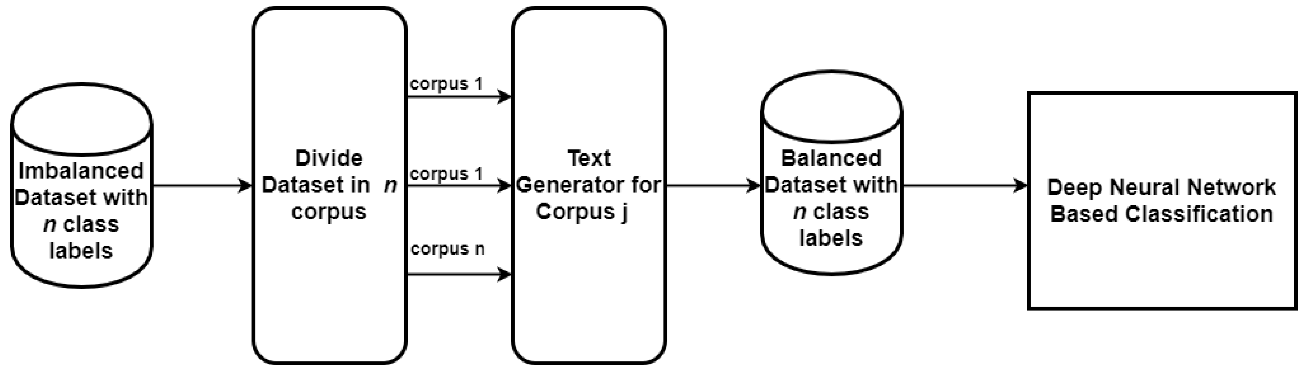 Applsci 11 00869 g001 Applsci 11 00869 g001