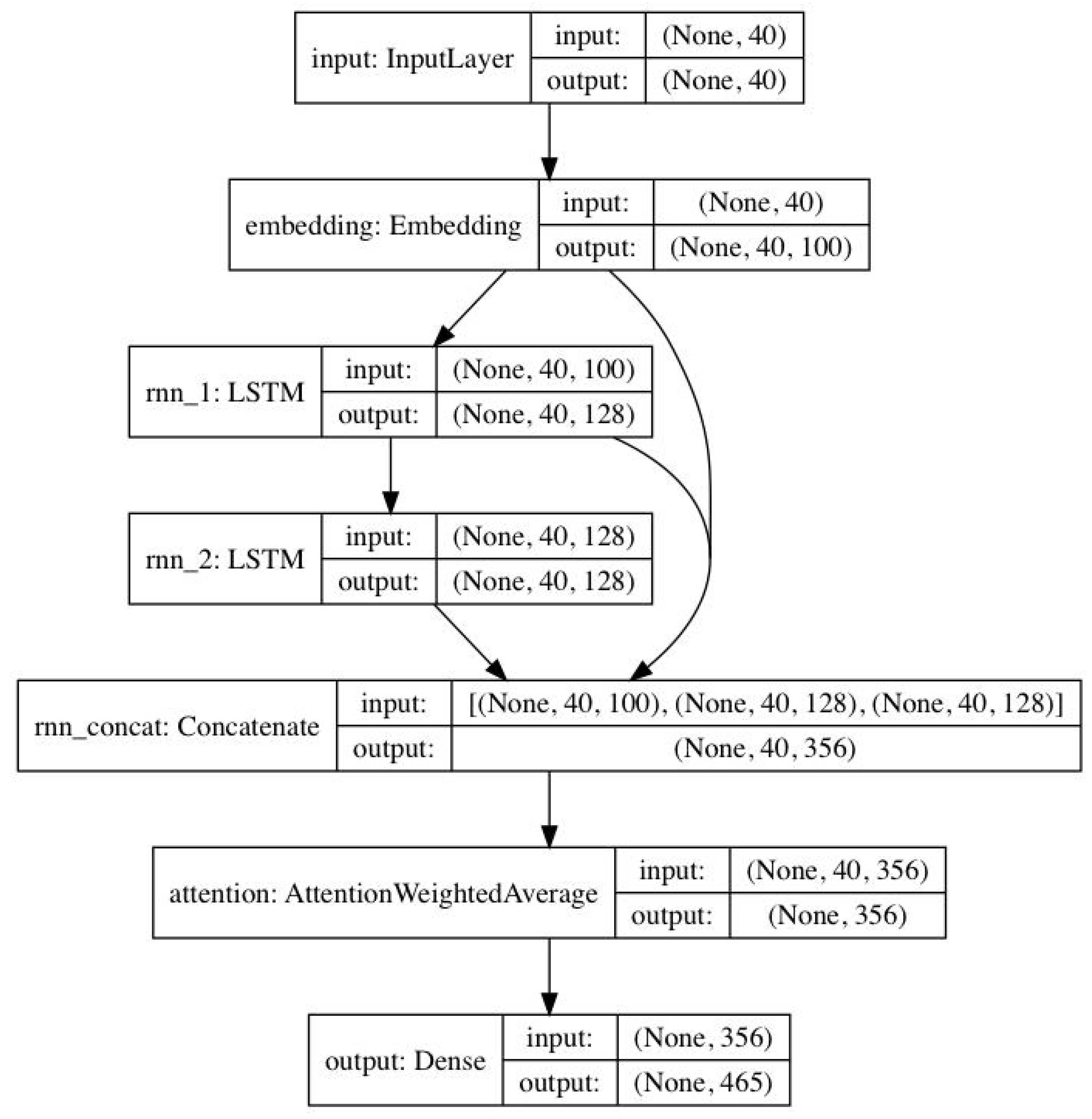 Applsci 11 00869 g004 Applsci 11 00869 g004