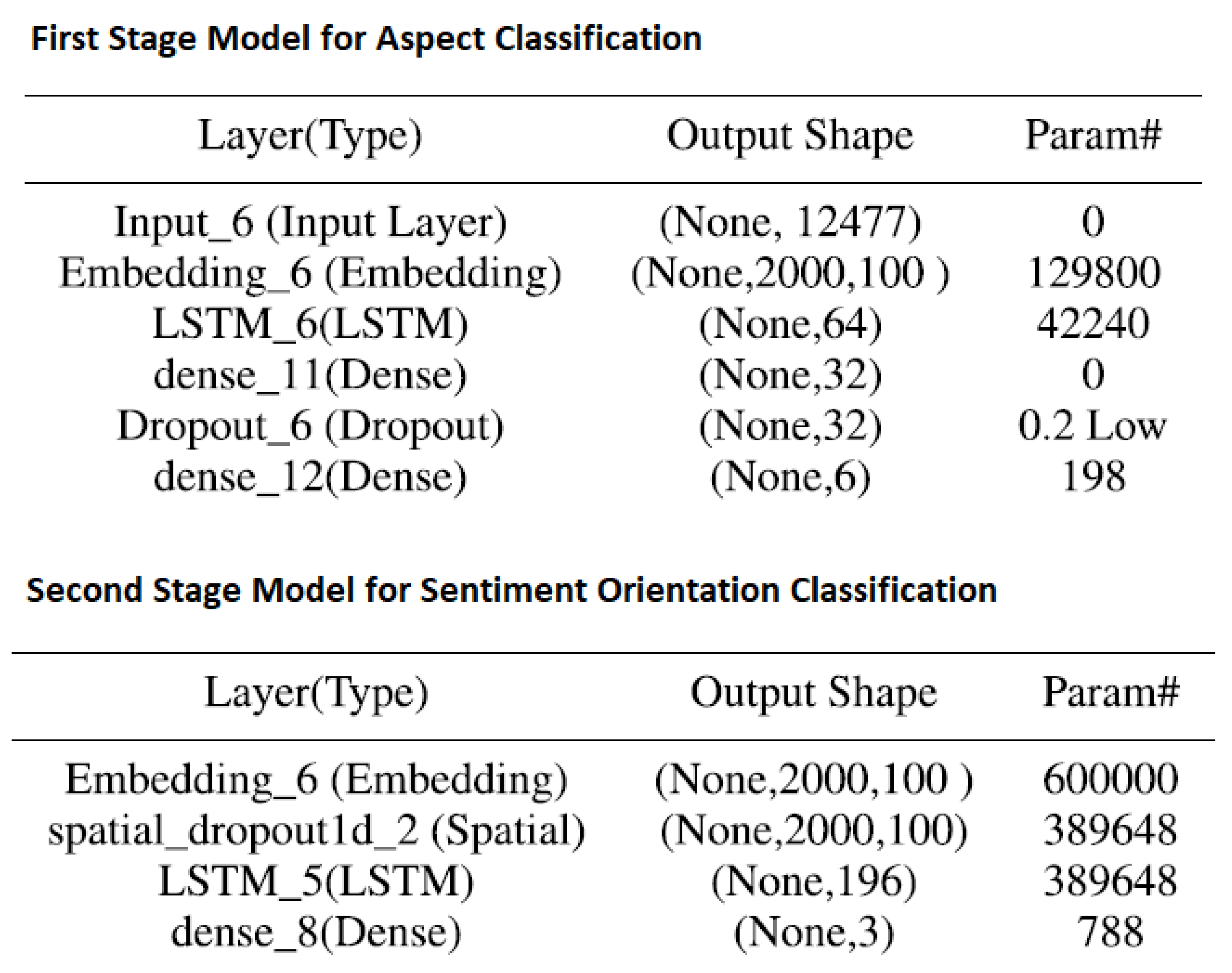 Applsci 11 00869 g006 Applsci 11 00869 g006