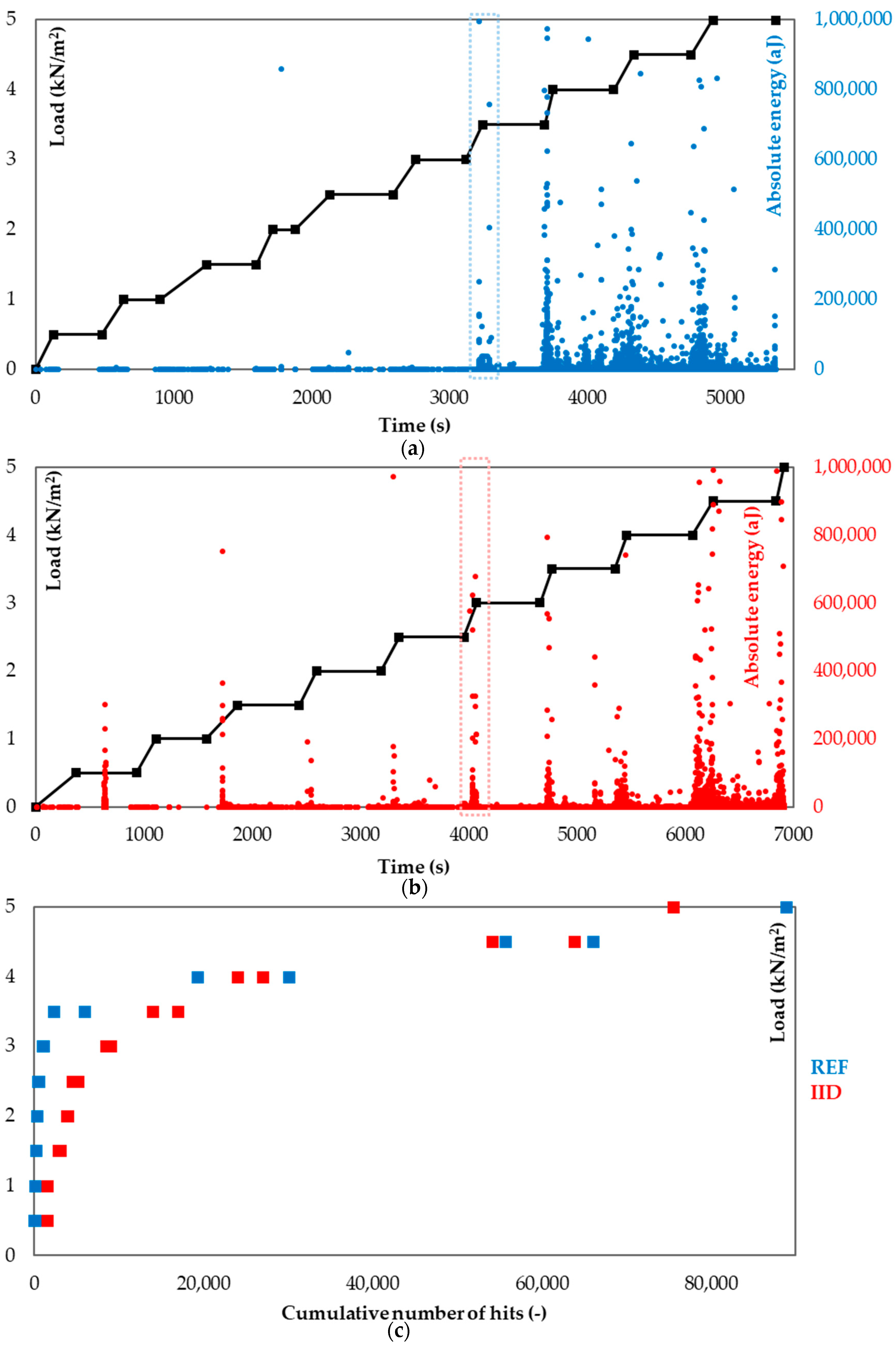 Applsci 11 00879 g002