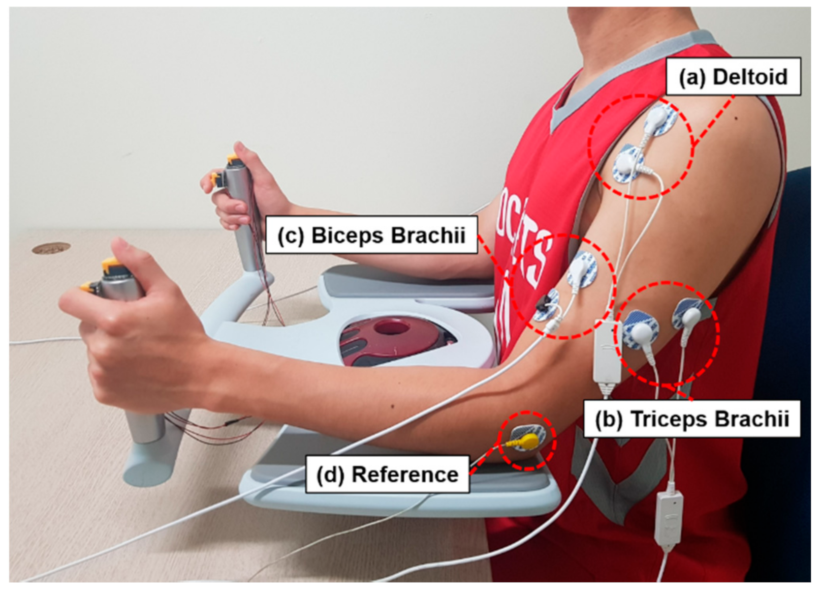 Applsci 11 00883 g004