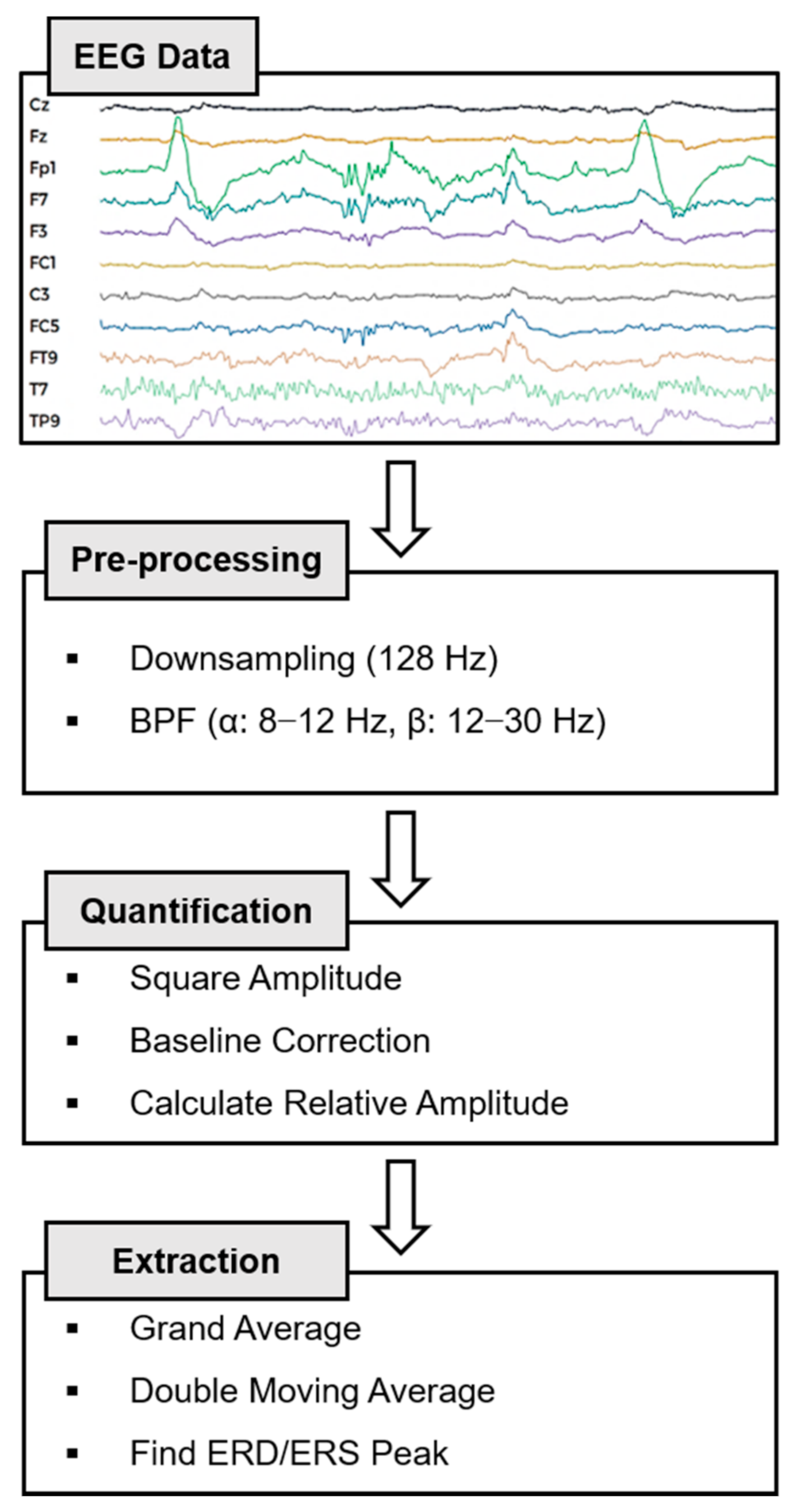 Applsci 11 00883 g007