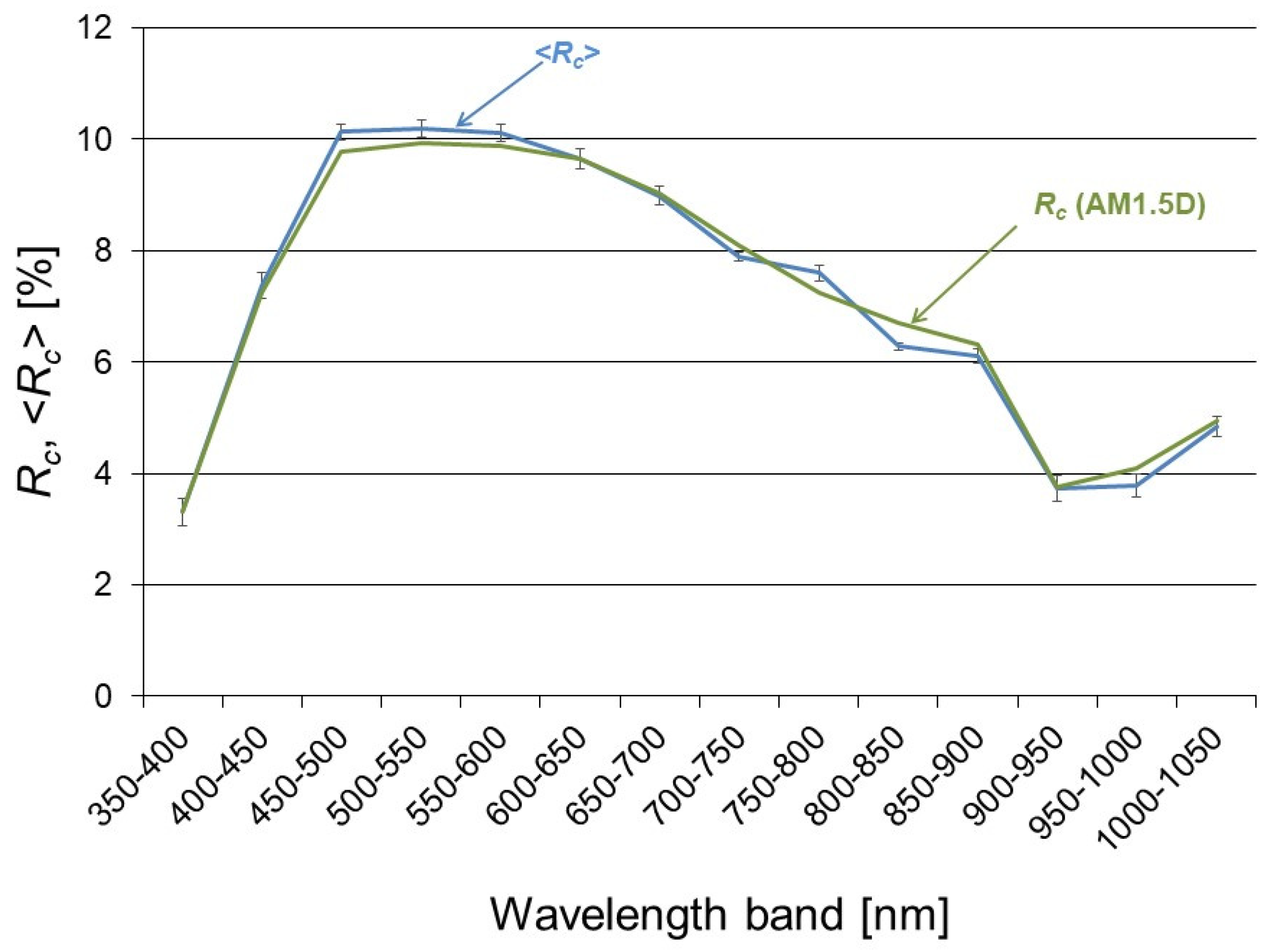 Applsci 11 00897 g002