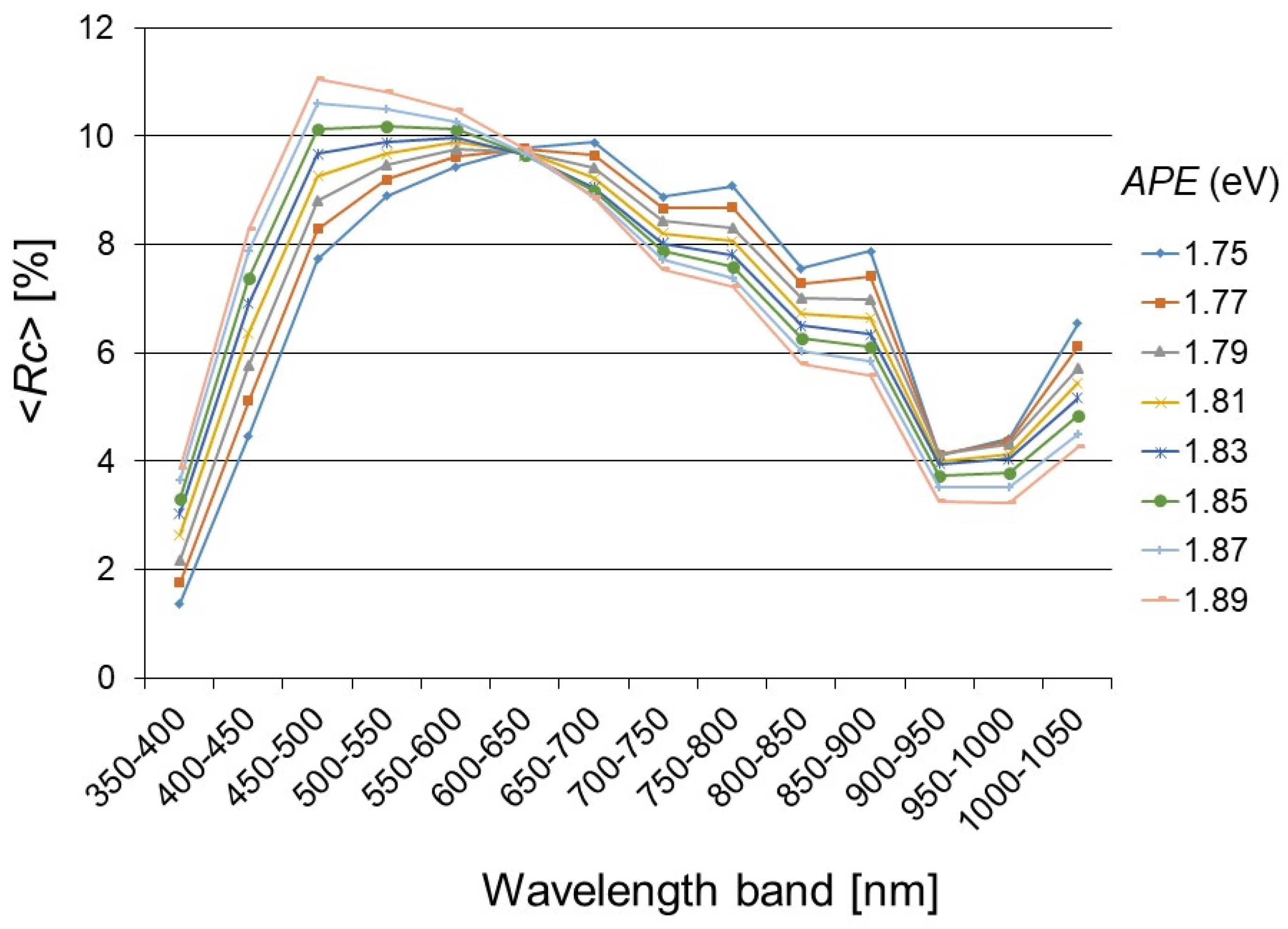 Applsci 11 00897 g003
