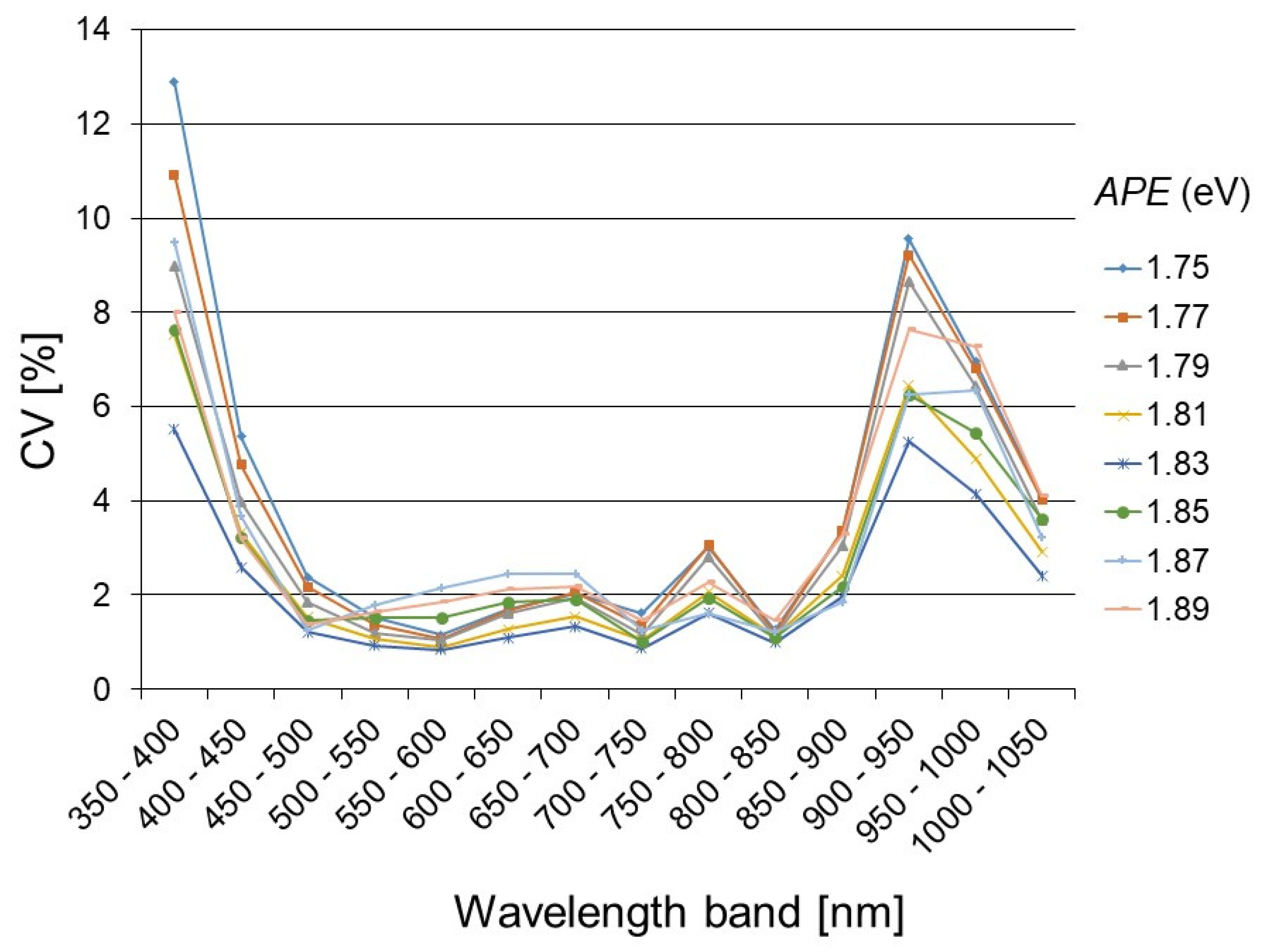 Applsci 11 00897 g004