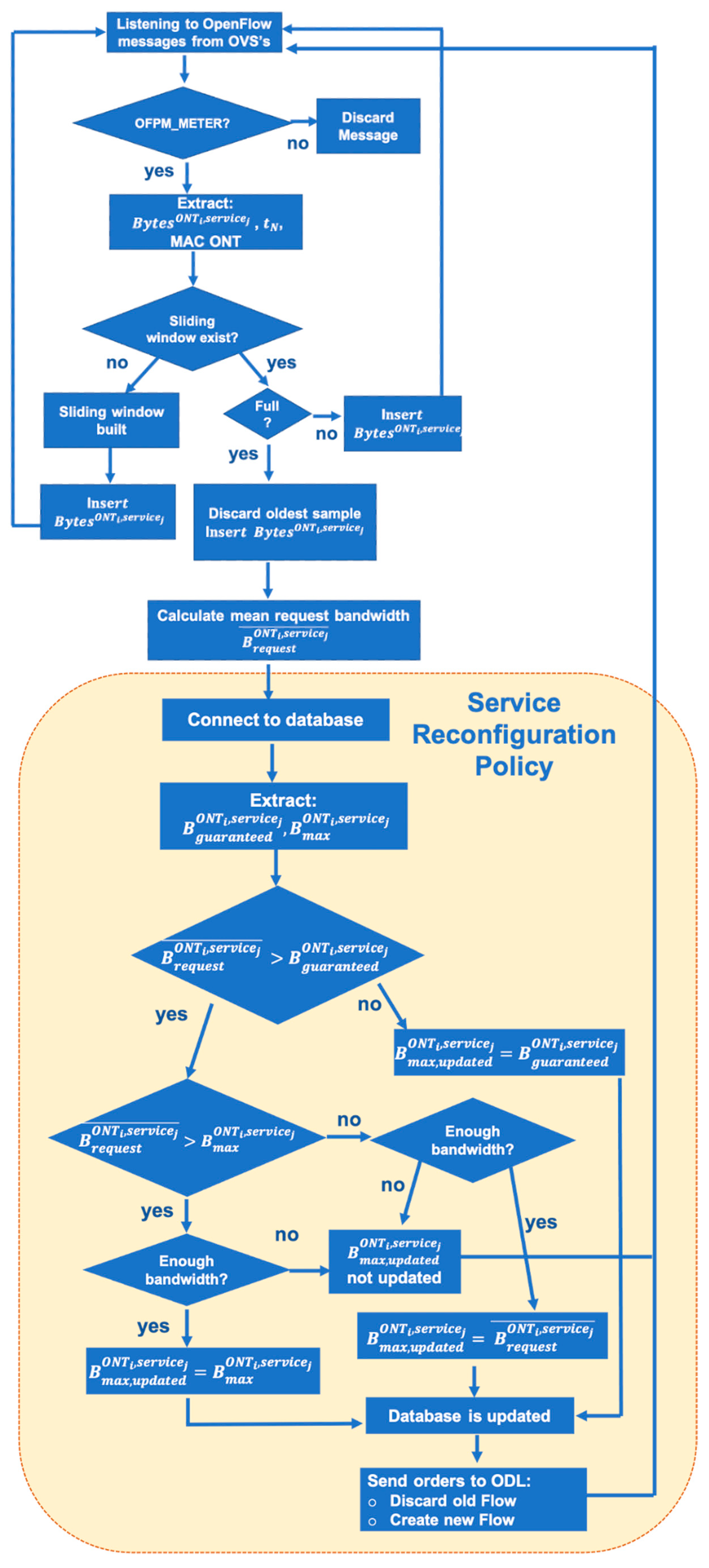 Applsci 11 00903 g004