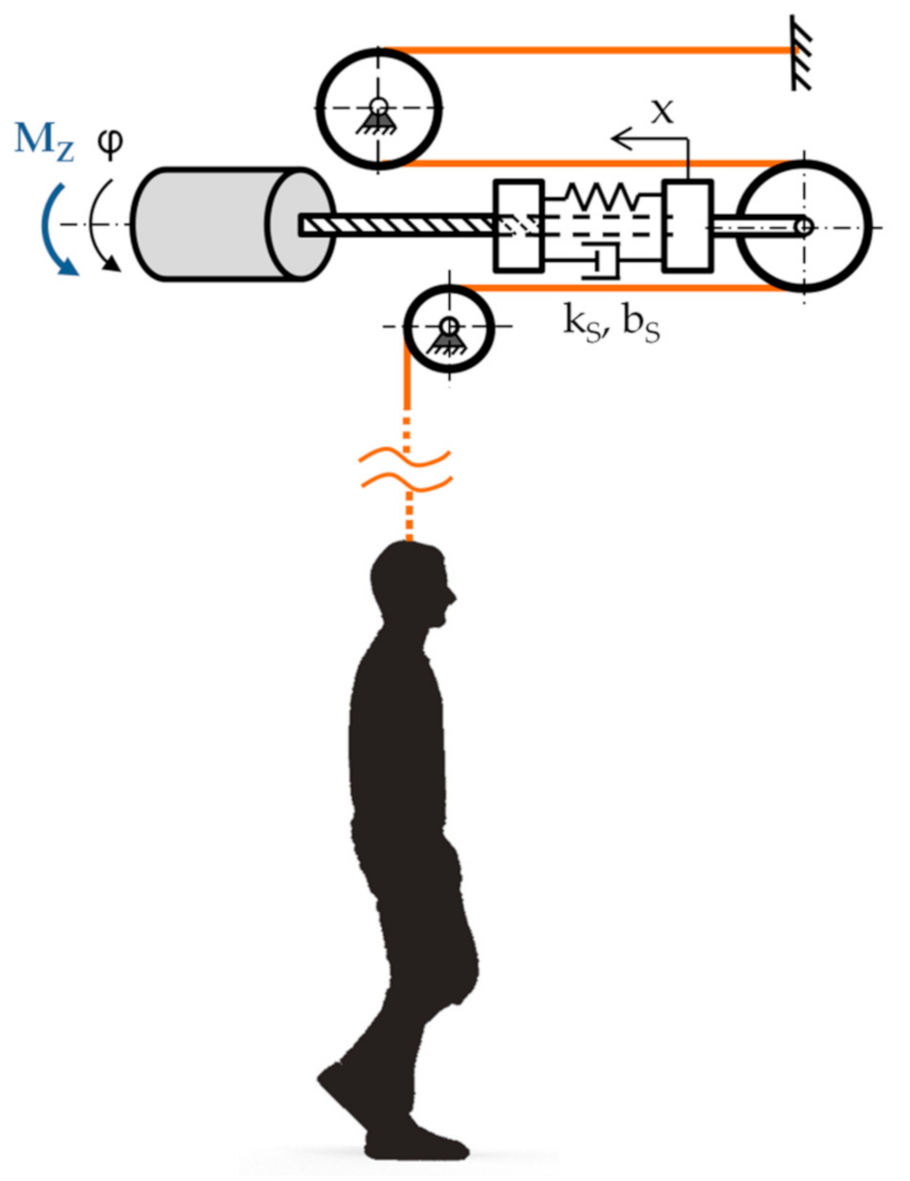 Applsci 11 00905 g003 Applsci 11 00905 g003