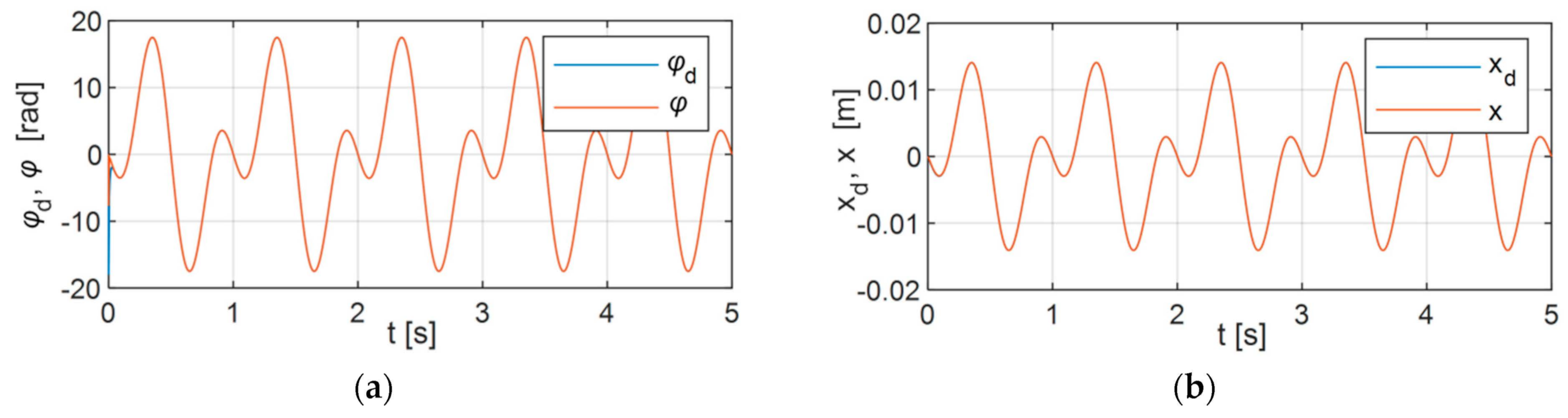 Applsci 11 00905 g004 Applsci 11 00905 g004