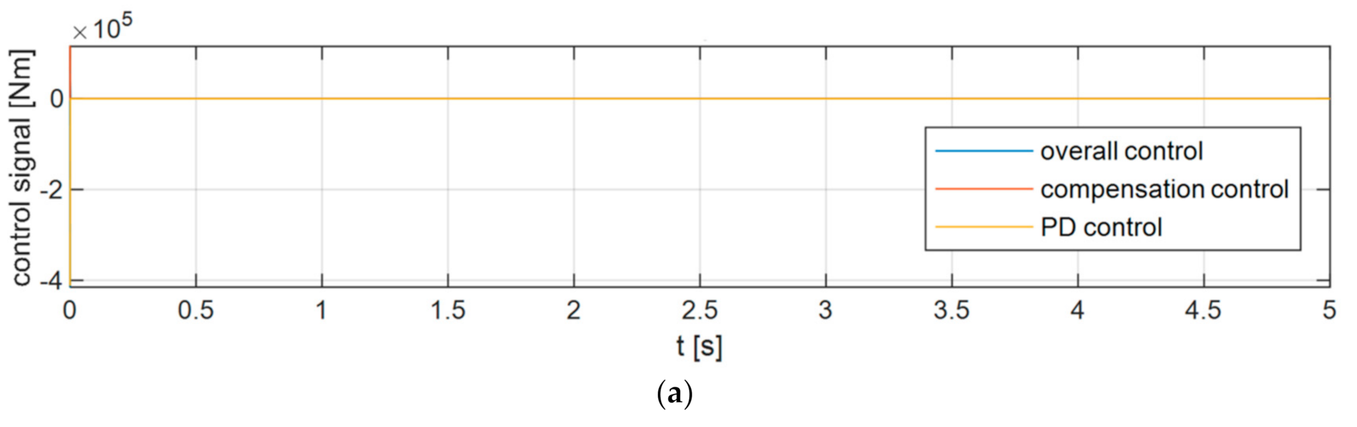 Applsci 11 00905 g006a Applsci 11 00905 g006a