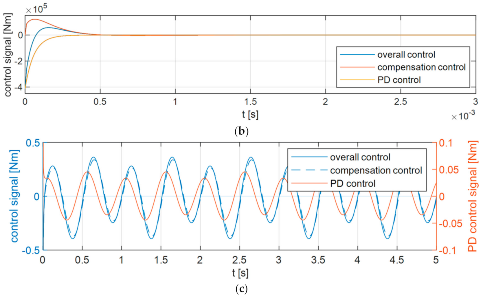 Applsci 11 00905 g006b Applsci 11 00905 g006b