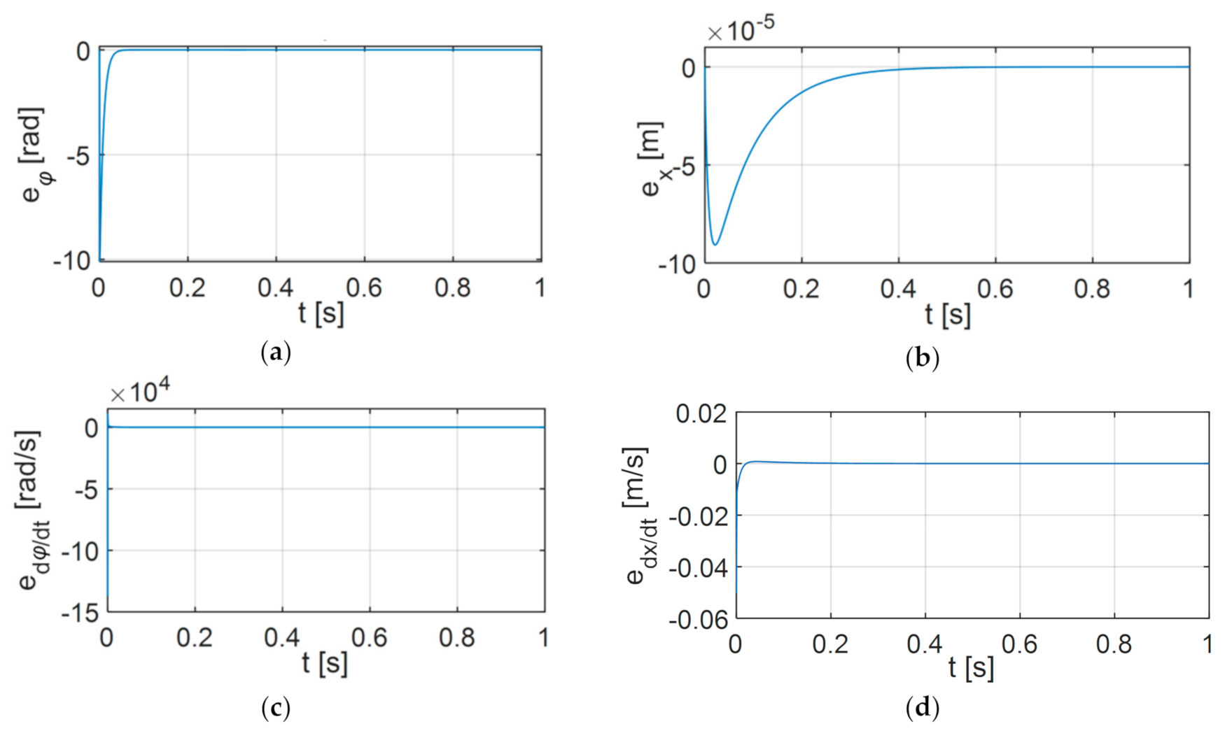 Applsci 11 00905 g007 Applsci 11 00905 g007