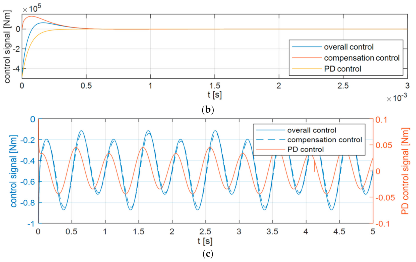 Applsci 11 00905 g010b Applsci 11 00905 g010b
