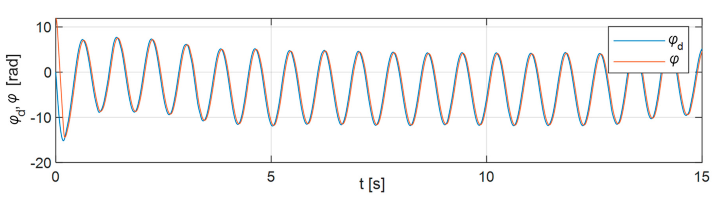 Applsci 11 00905 g016 Applsci 11 00905 g016