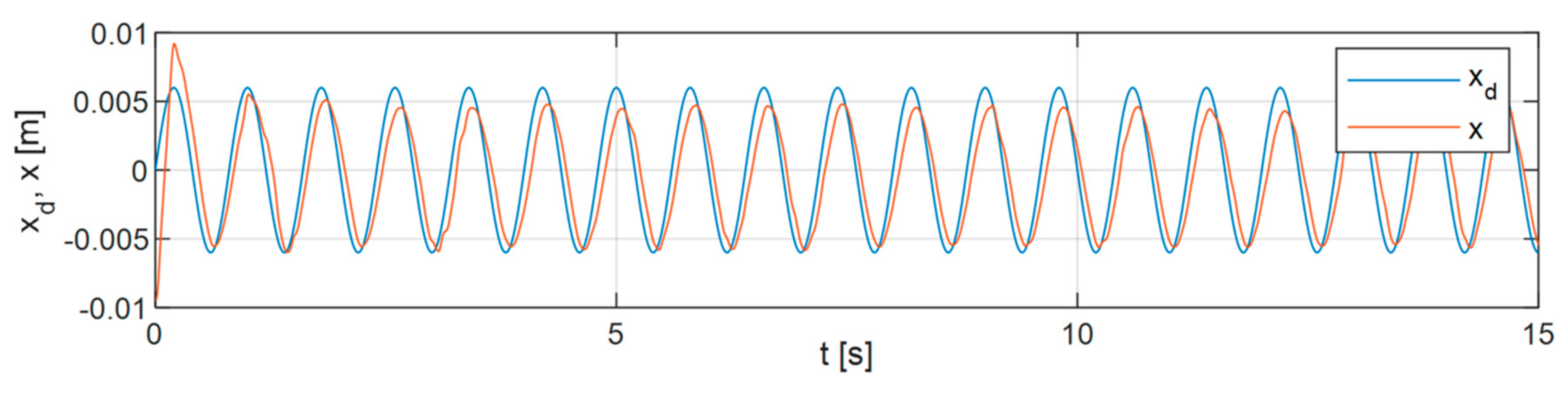 Applsci 11 00905 g017 Applsci 11 00905 g017