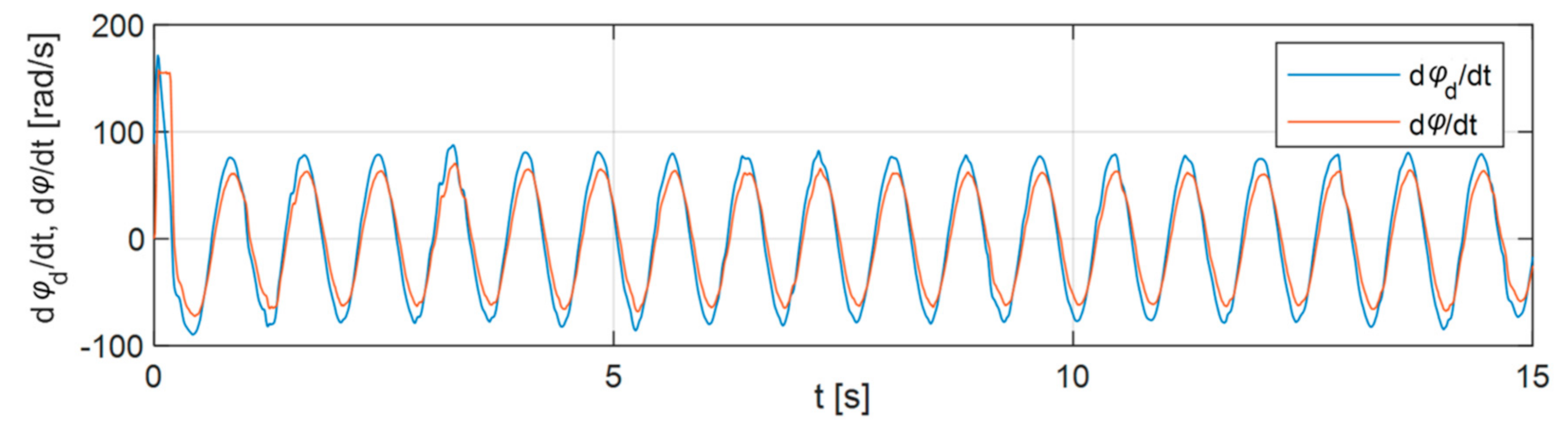 Applsci 11 00905 g018 Applsci 11 00905 g018