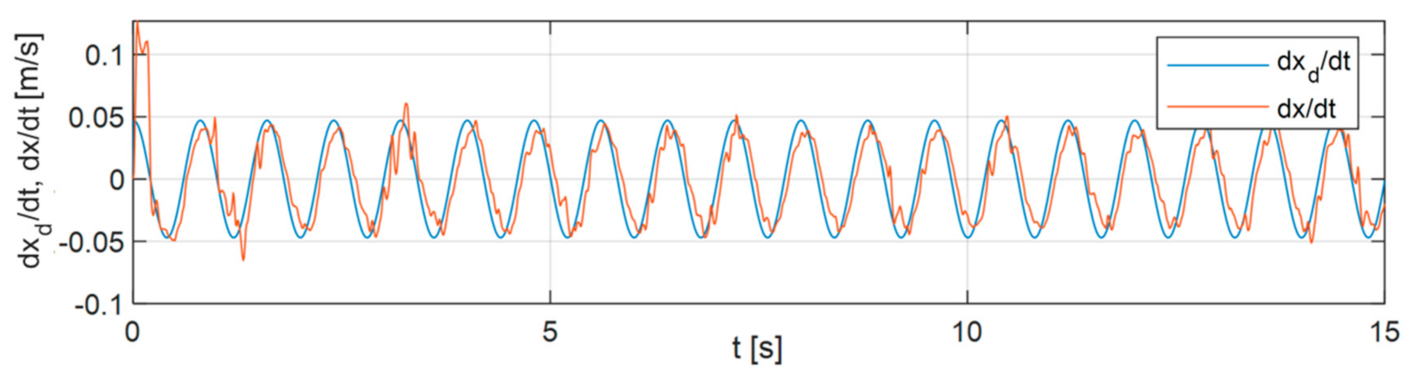 Applsci 11 00905 g019 Applsci 11 00905 g019