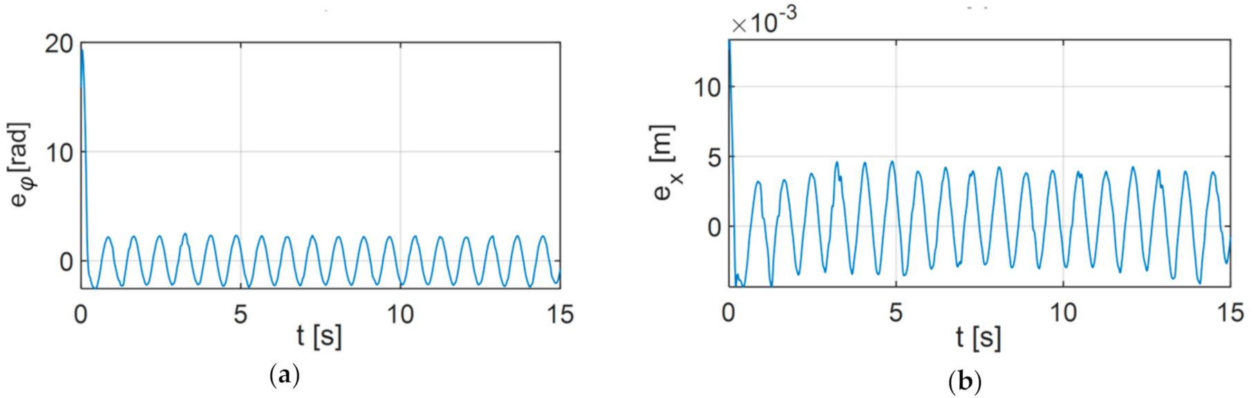 Applsci 11 00905 g021a Applsci 11 00905 g021a
