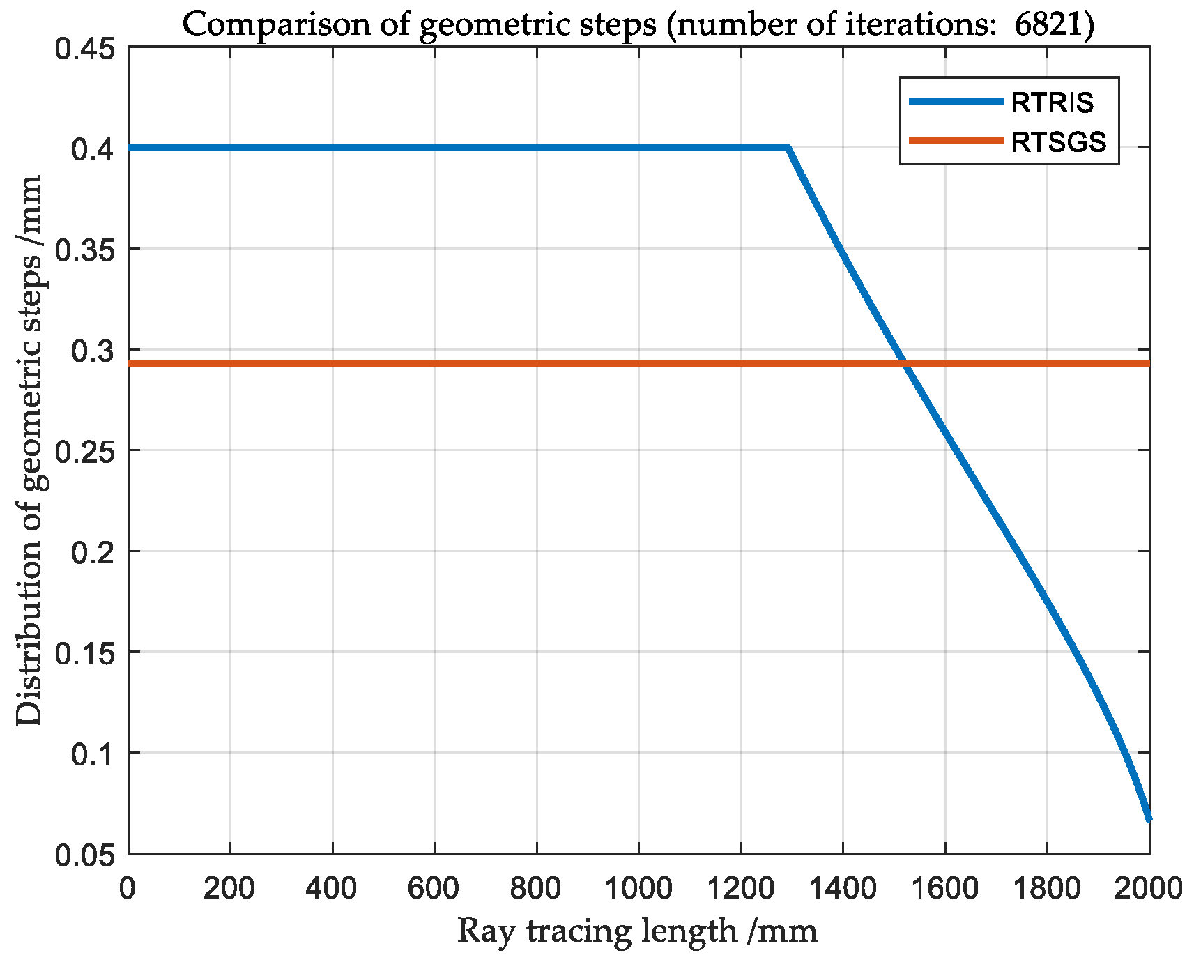 Applsci 11 00912 g005