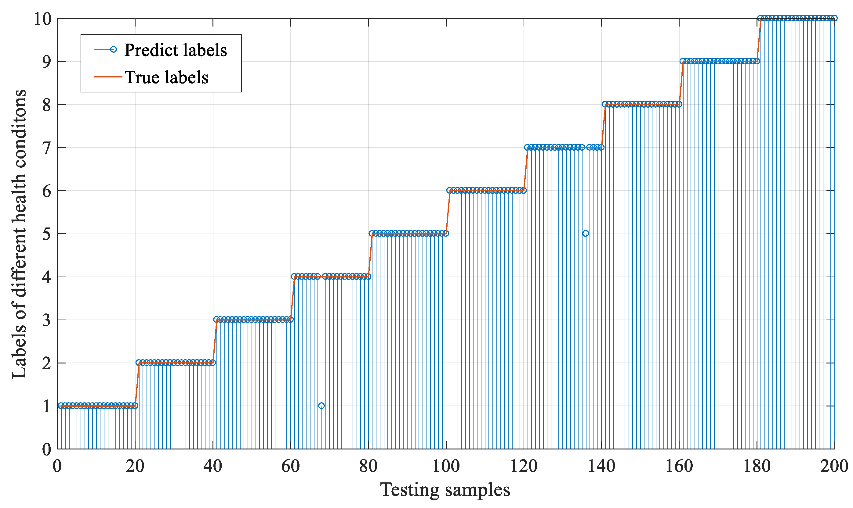 Applsci 11 00919 g005 Applsci 11 00919 g005
