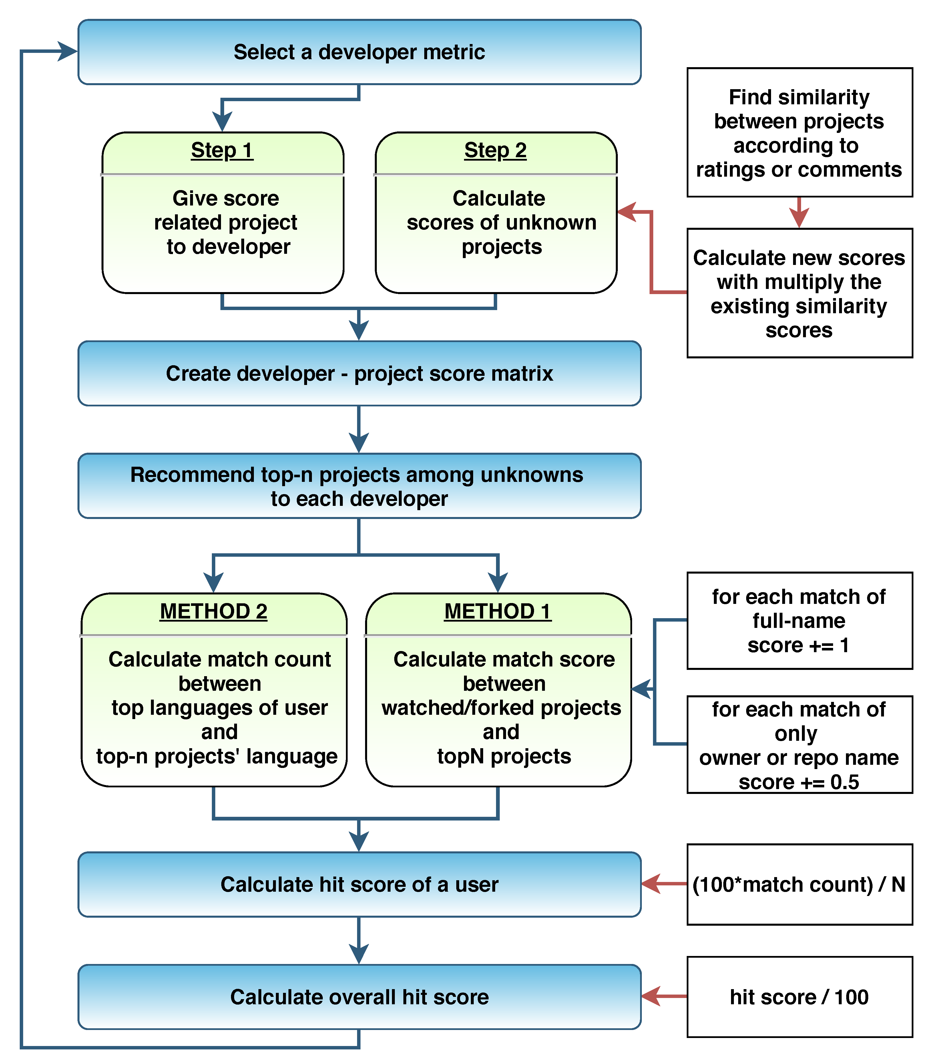 Applsci 11 00920 g006 Applsci 11 00920 g006