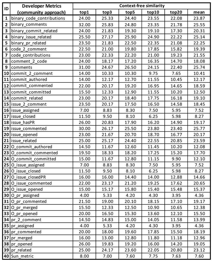 Applsci 11 00920 i003 Applsci 11 00920 i003