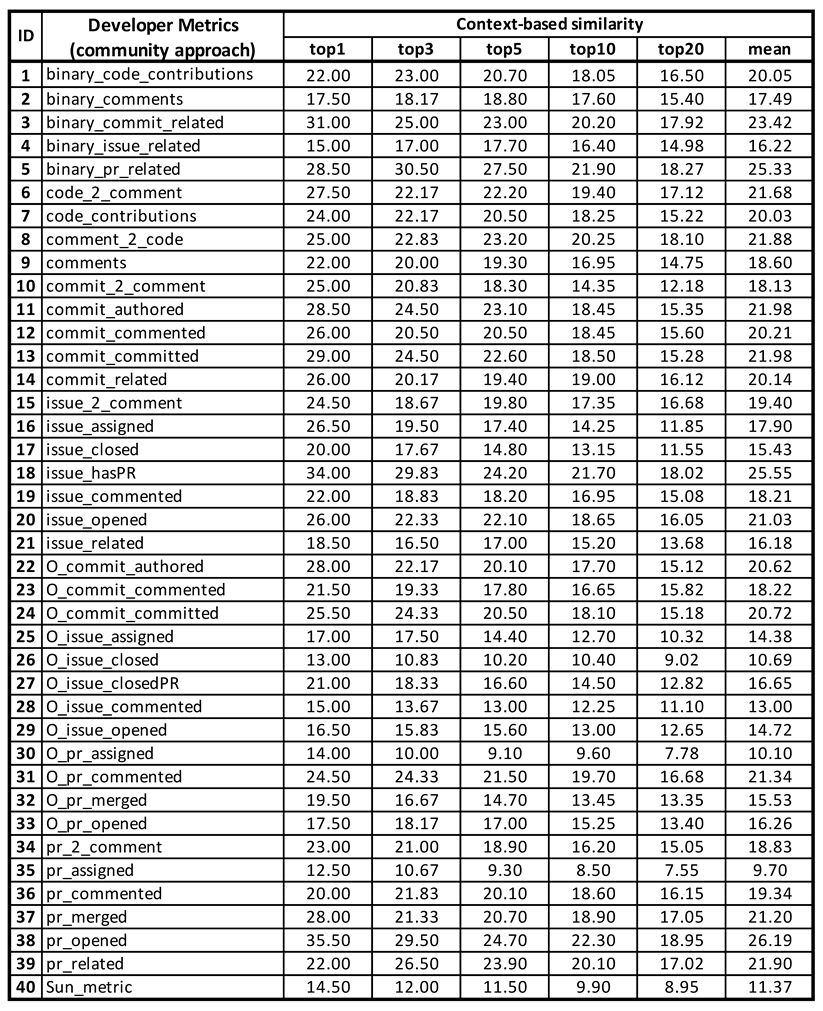 Applsci 11 00920 i004 Applsci 11 00920 i004
