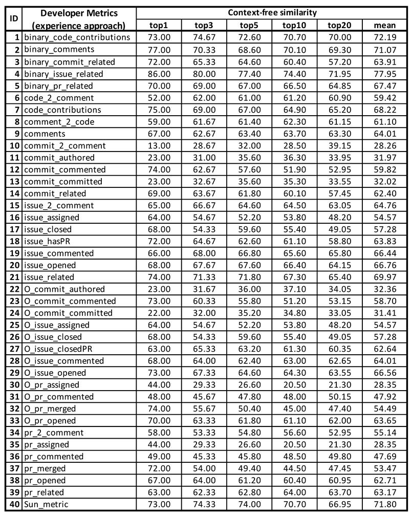 Applsci 11 00920 i005 Applsci 11 00920 i005