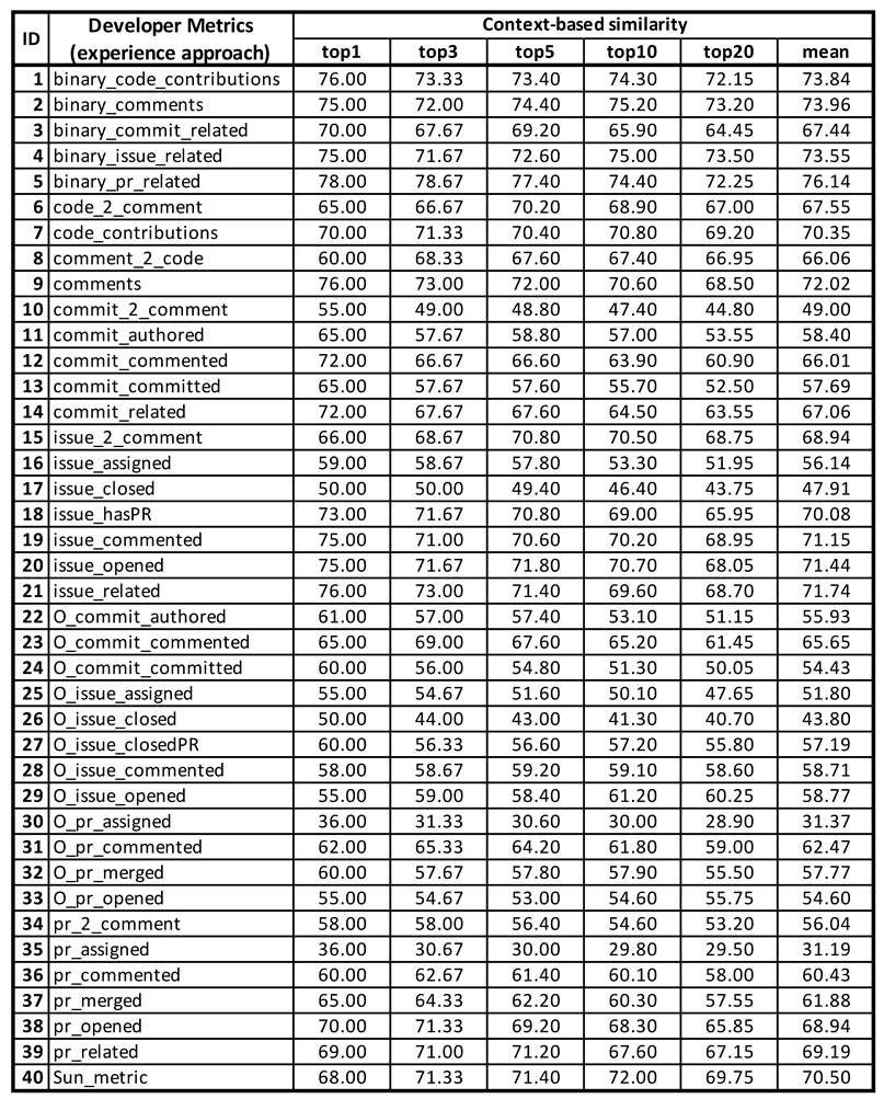 Applsci 11 00920 i006 Applsci 11 00920 i006
