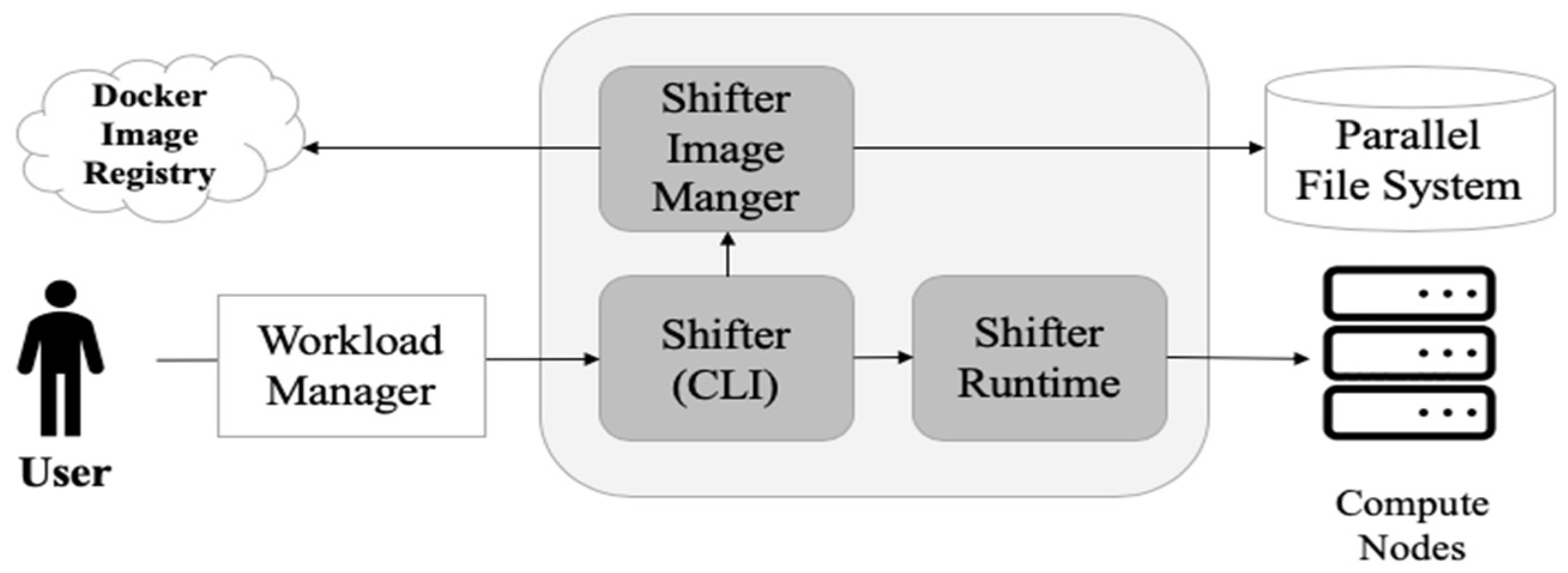Applsci 11 00923 g003 Applsci 11 00923 g003