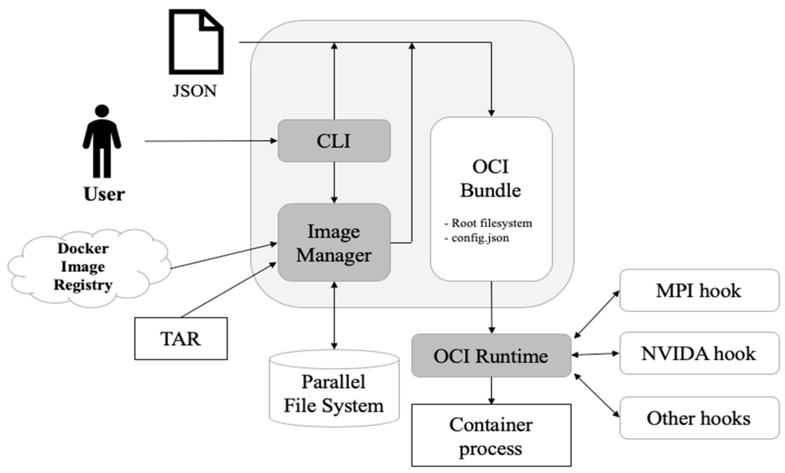 Applsci 11 00923 g004 Applsci 11 00923 g004