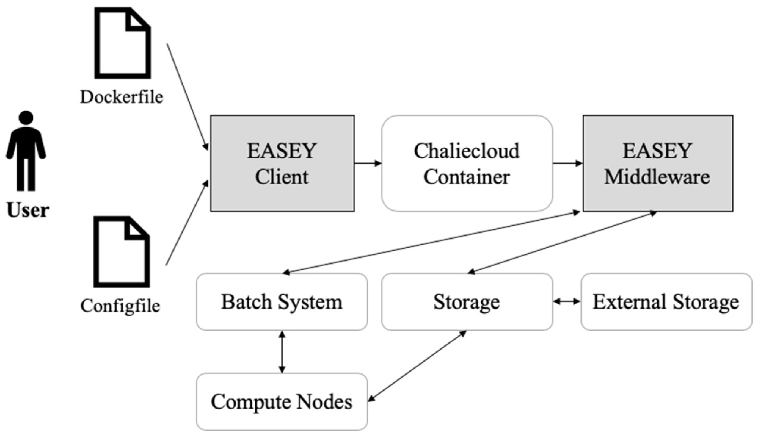 Applsci 11 00923 g005 Applsci 11 00923 g005