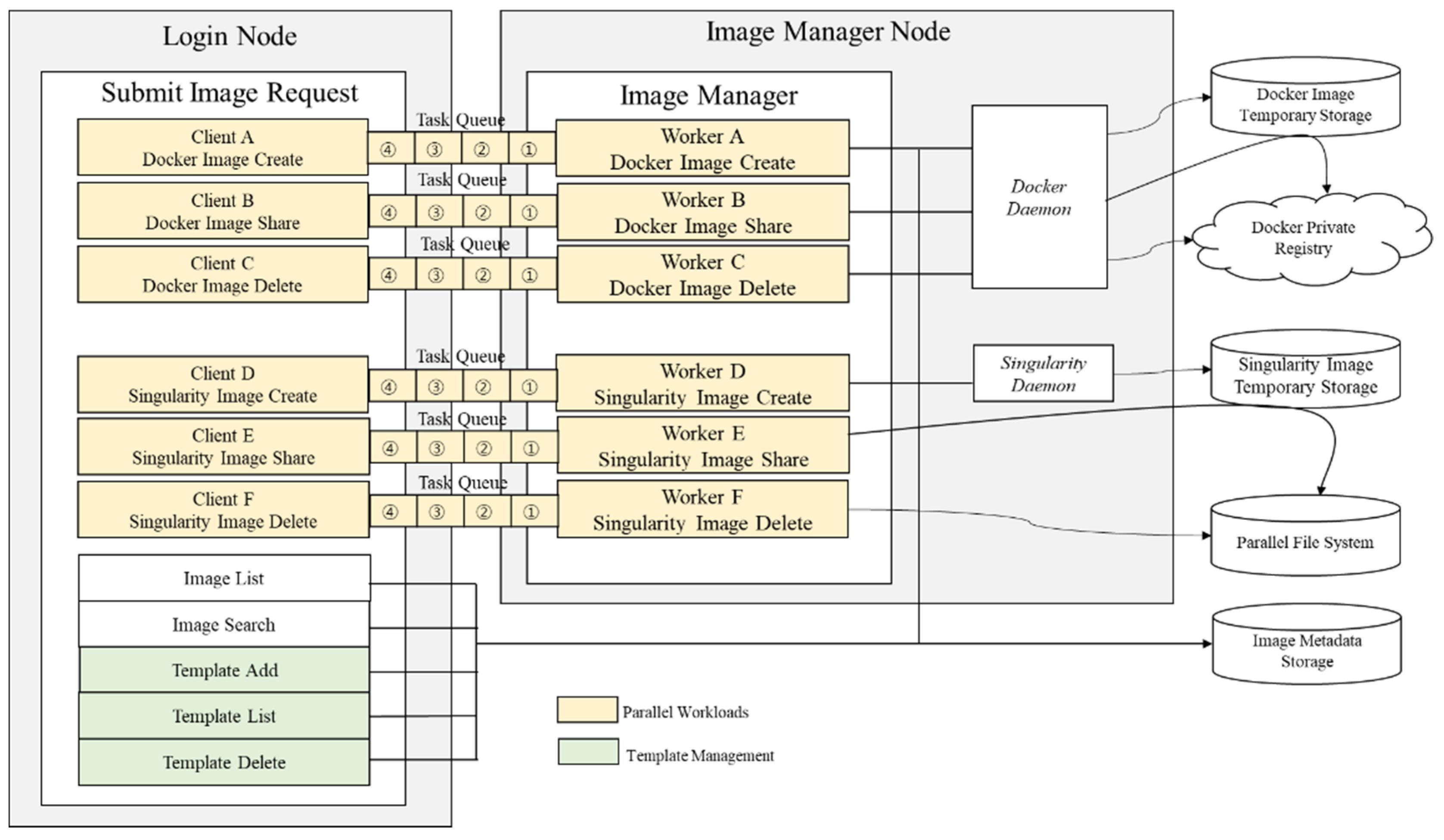 Applsci 11 00923 g010 Applsci 11 00923 g010