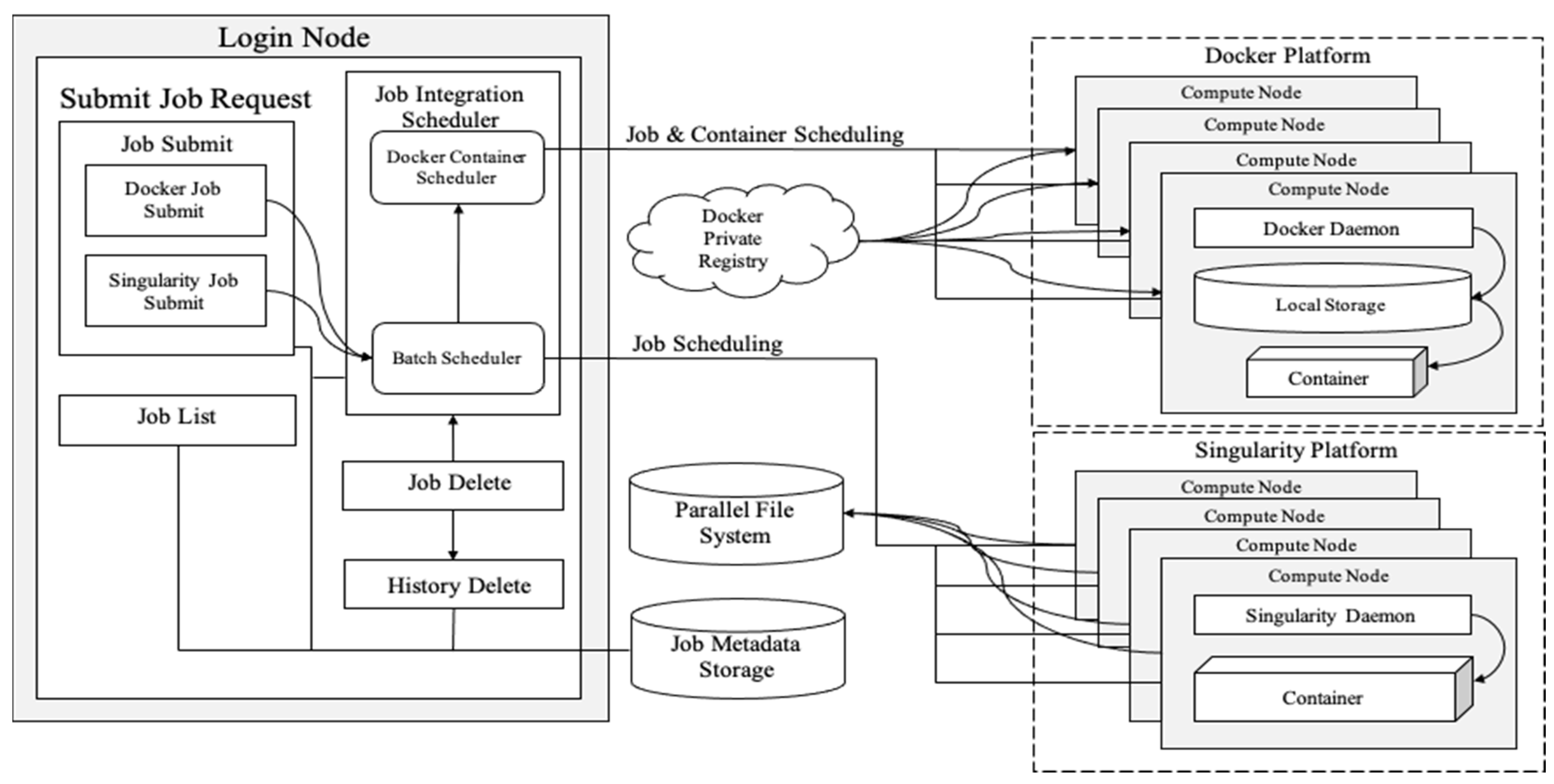 Applsci 11 00923 g013 Applsci 11 00923 g013