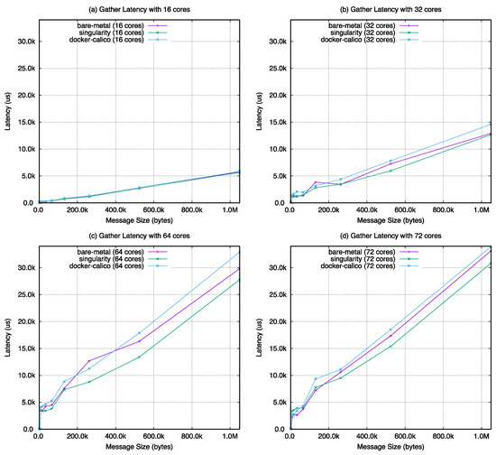 Applsci 11 00923 g0a1