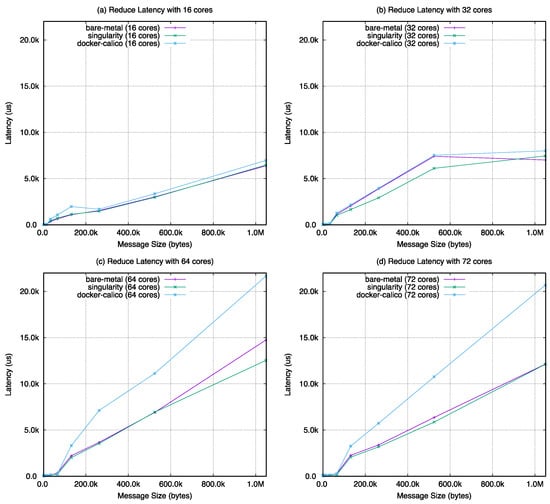 Applsci 11 00923 g0a3