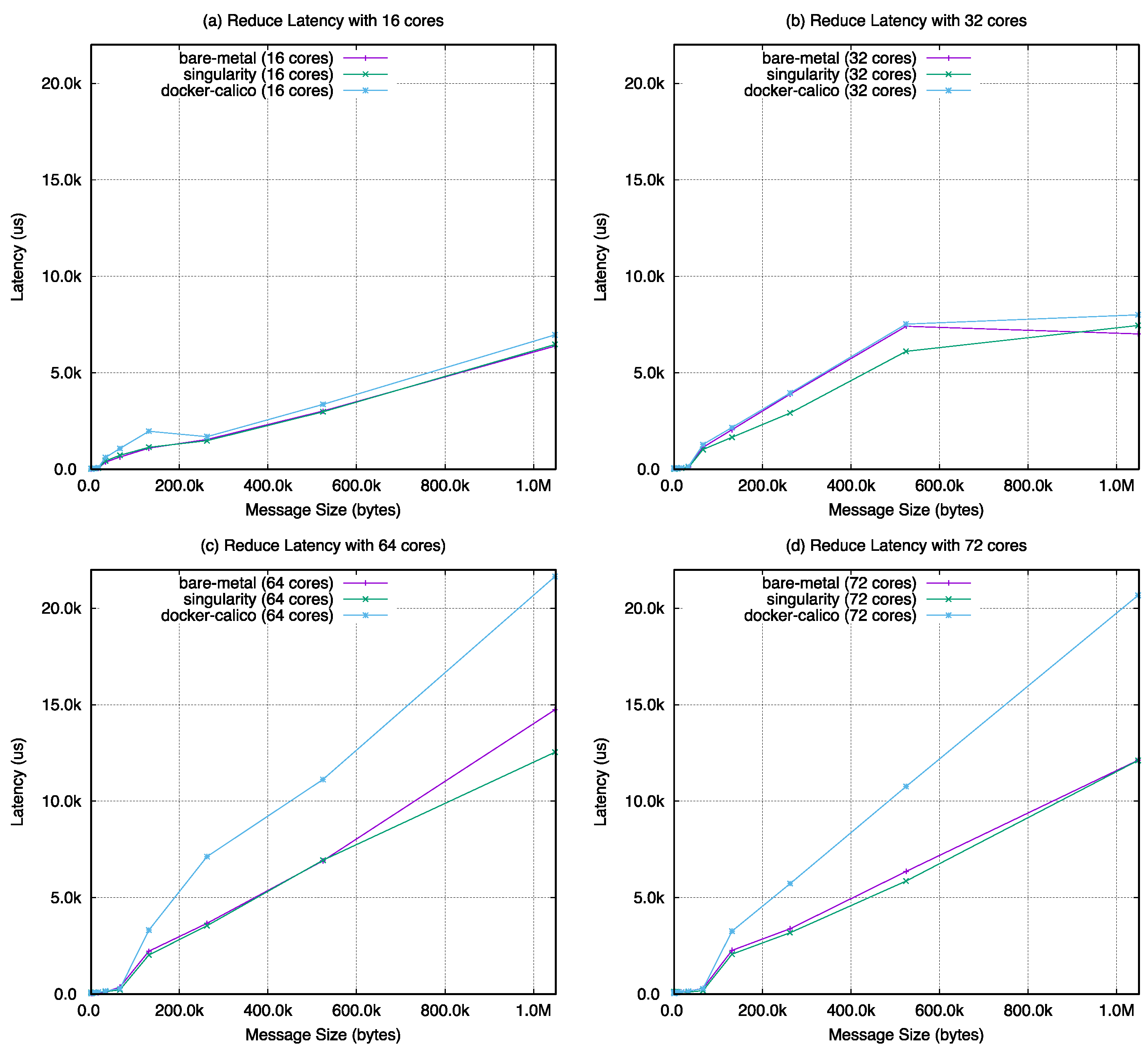 Applsci 11 00923 g0a3 Applsci 11 00923 g0a3