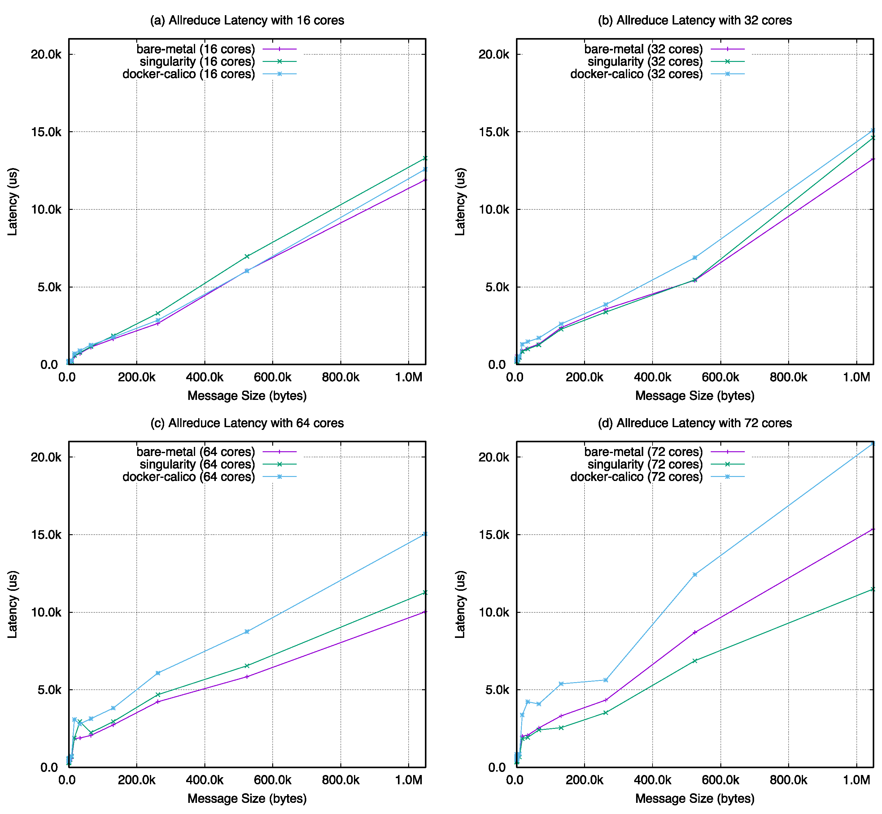 Applsci 11 00923 g0a4 Applsci 11 00923 g0a4