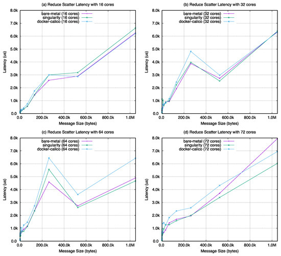 Applsci 11 00923 g0a5