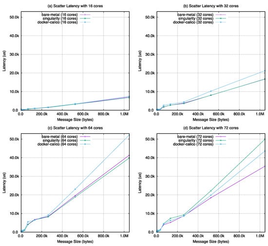 Applsci 11 00923 g0a6