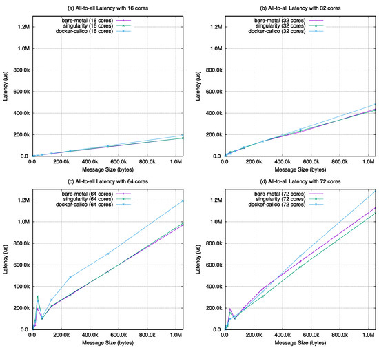 Applsci 11 00923 g0a7