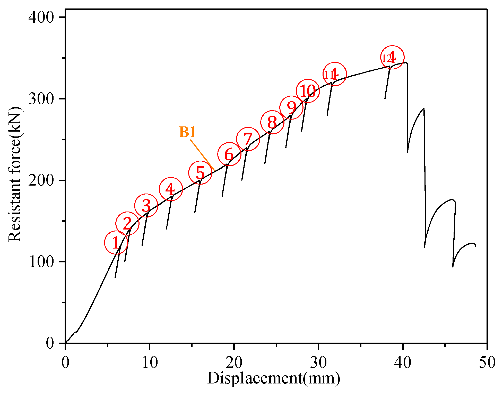 Applsci 11 00924 g014