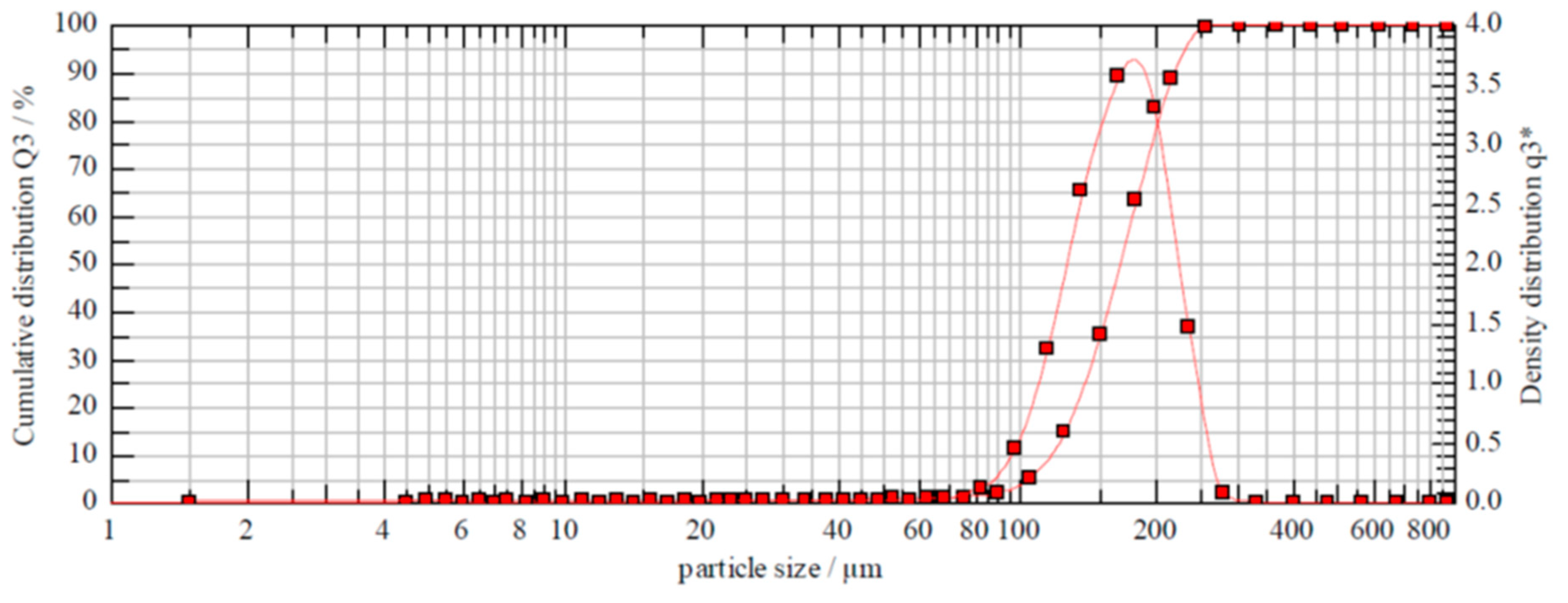 Applsci 11 00925 g002