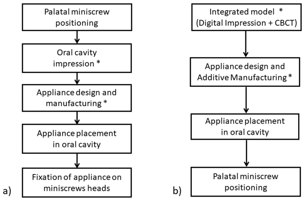 Applsci 11 00928 g002 Applsci 11 00928 g002