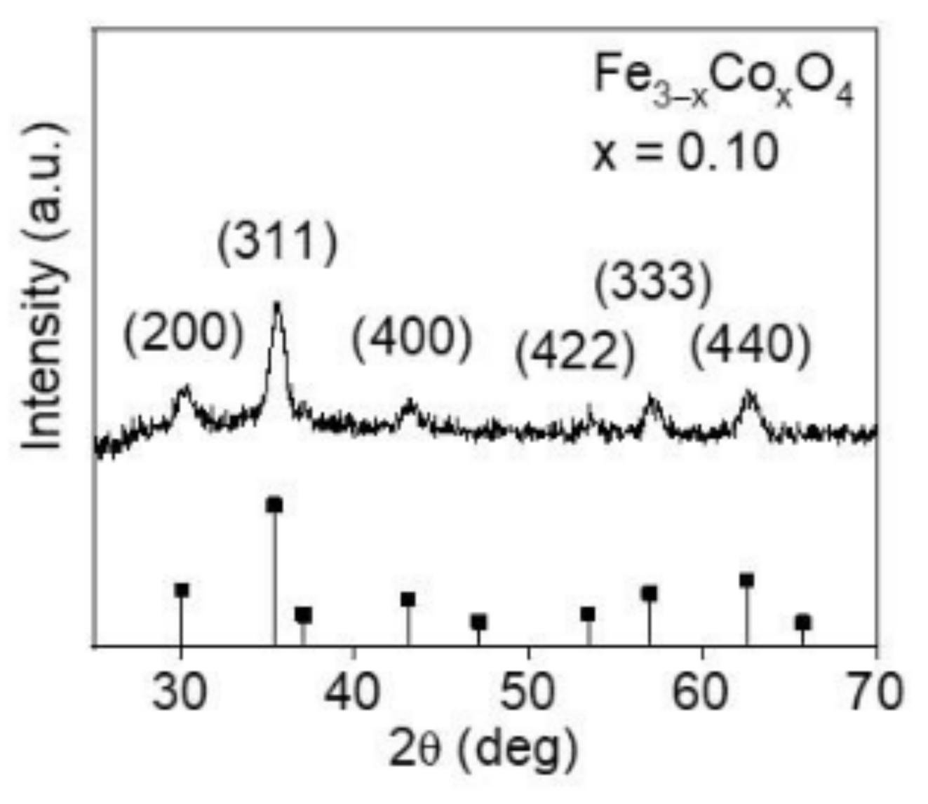 Applsci 11 00930 g002