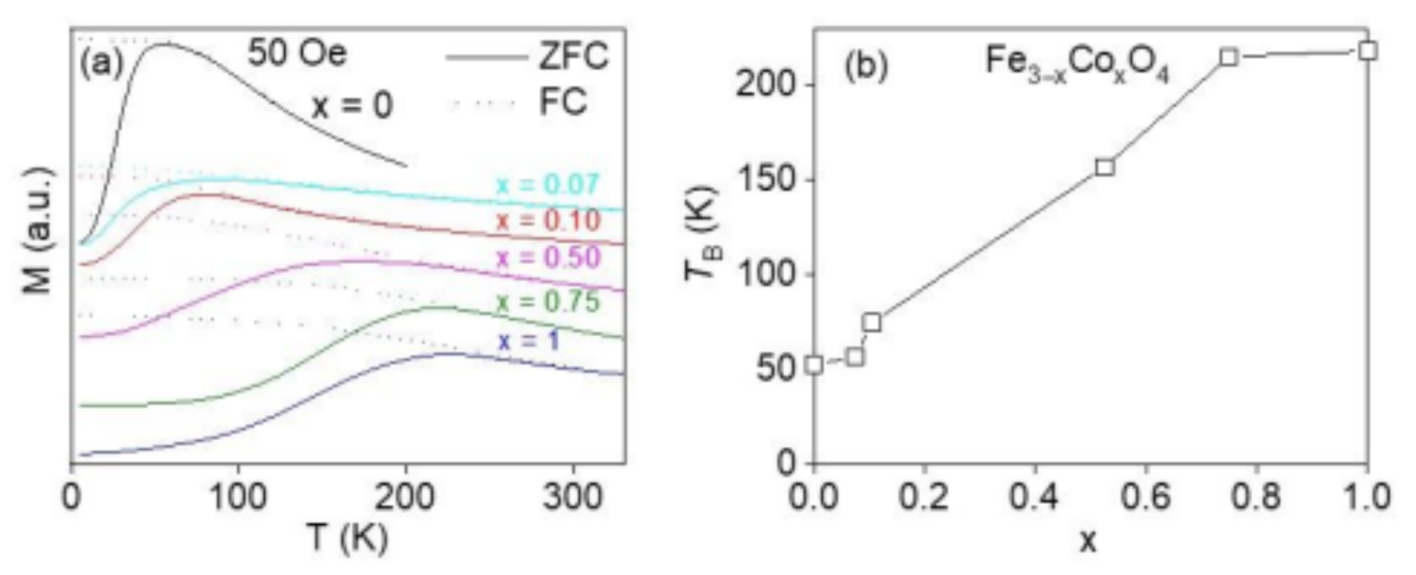 Applsci 11 00930 g003
