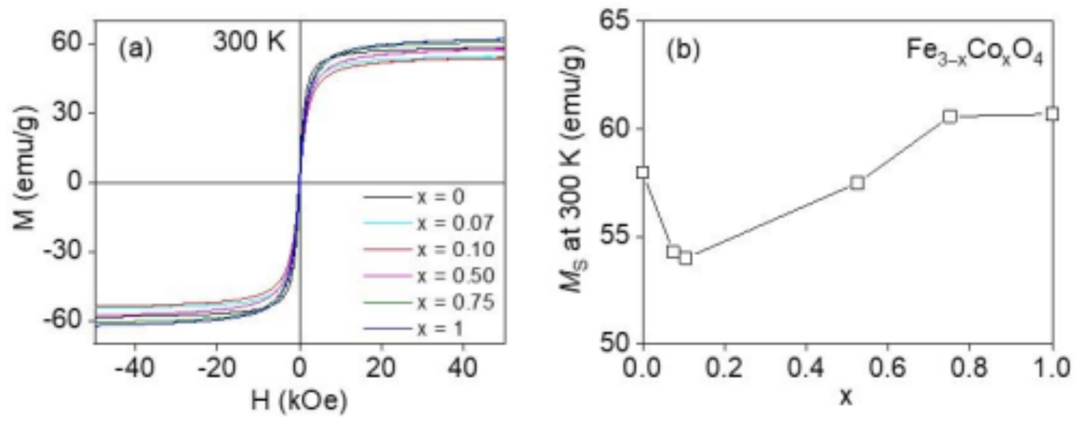 Applsci 11 00930 g005