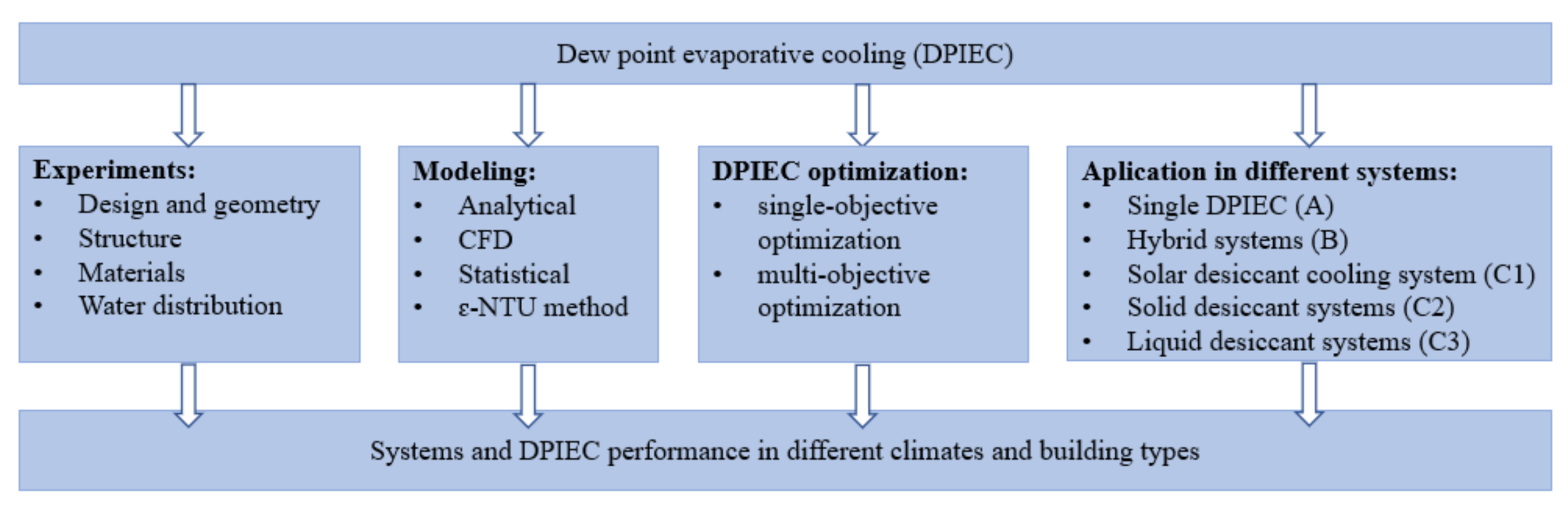 Applsci 11 00934 g001